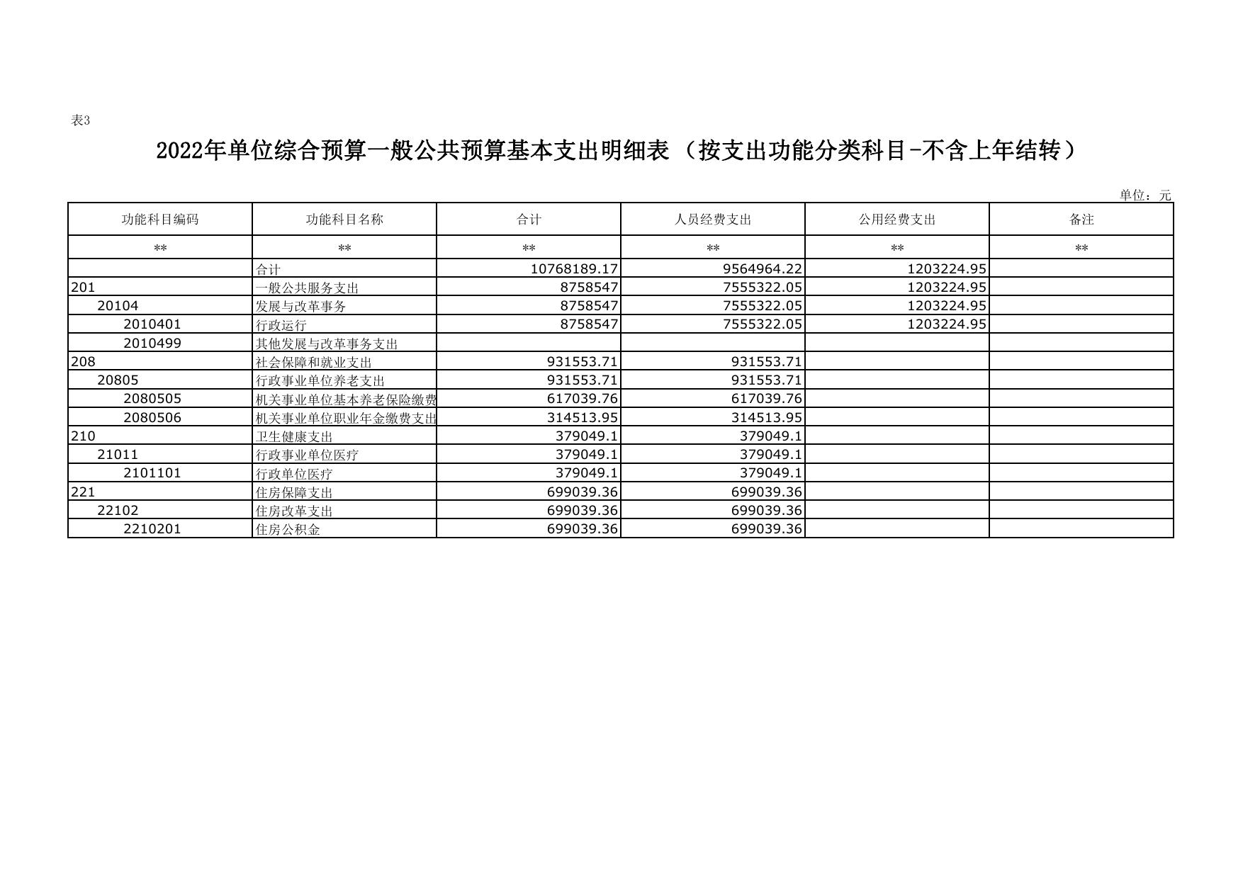 2022年延安市发展和改革委员会本级单位综合预算公开报表.pdf