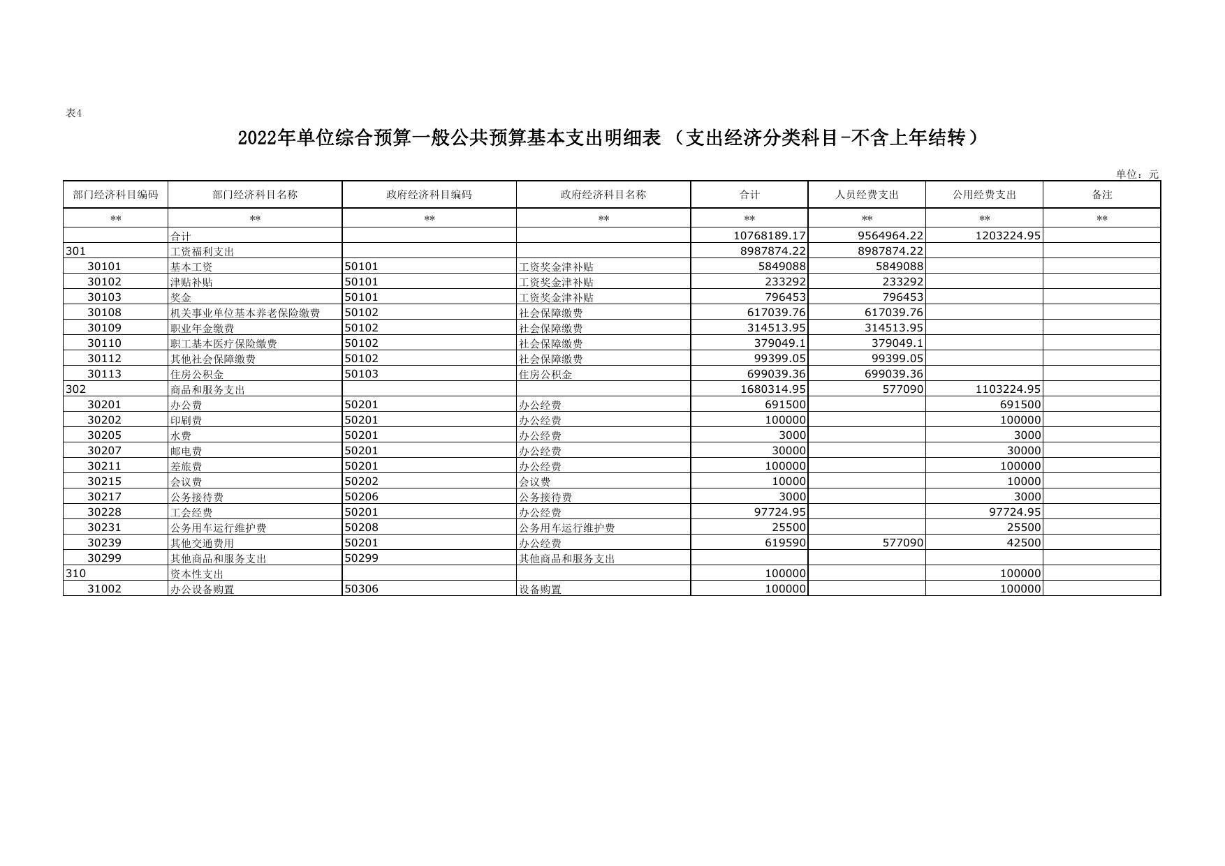 2022年延安市发展和改革委员会本级单位综合预算公开报表.pdf