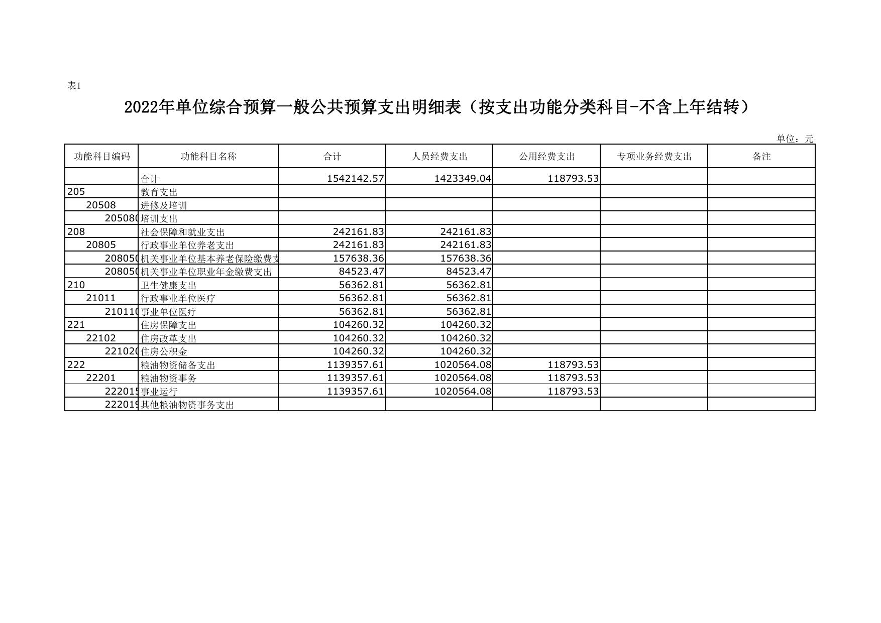 2022年延安市储备粮管理中心单位综合预算公开报表.pdf
