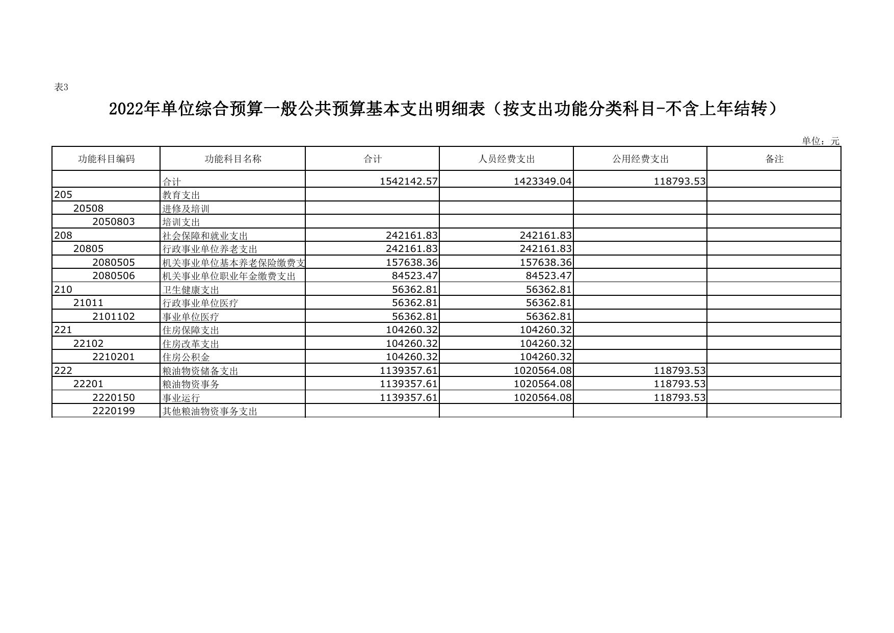 2022年延安市储备粮管理中心单位综合预算公开报表.pdf