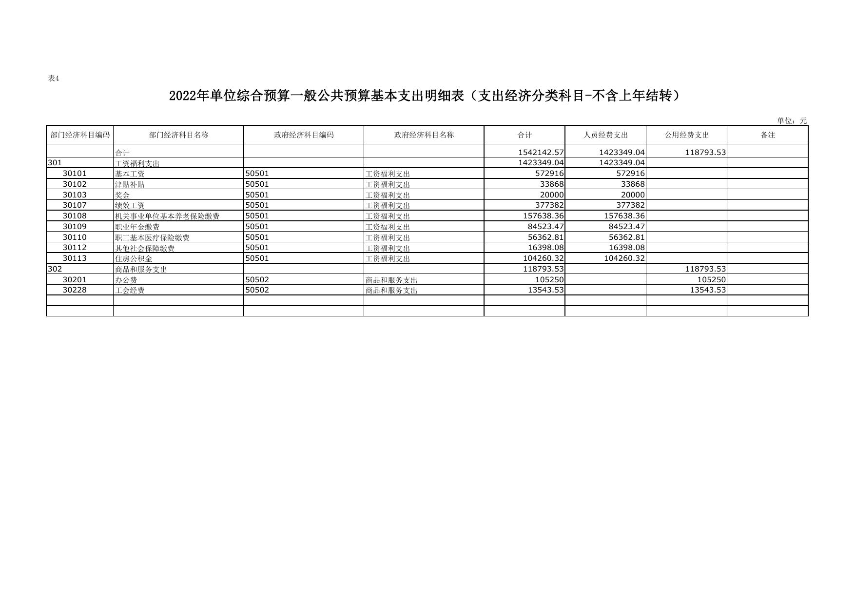 2022年延安市储备粮管理中心单位综合预算公开报表.pdf