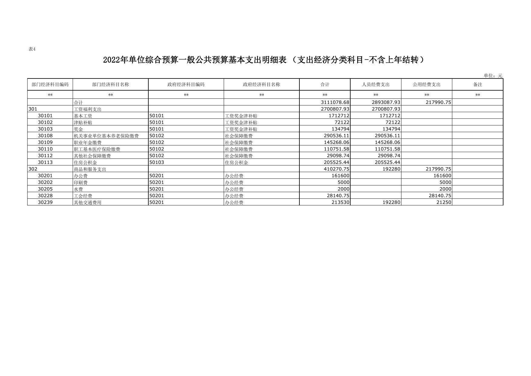 2022年延安能源发展中心单位综合预算公开报表.pdf