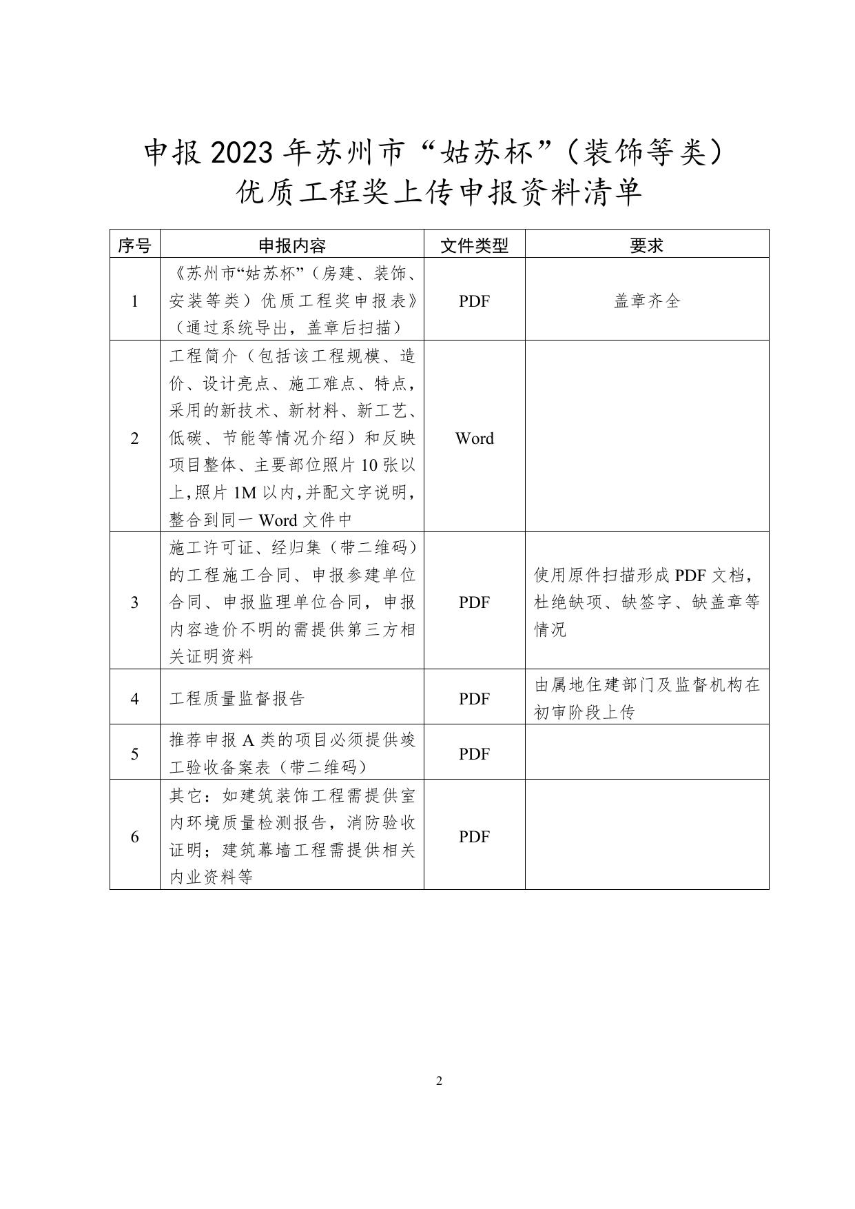 申报2023年苏州市“姑苏杯”（房建、装饰、安装等类）优质工程奖上传申报资料清单.doc