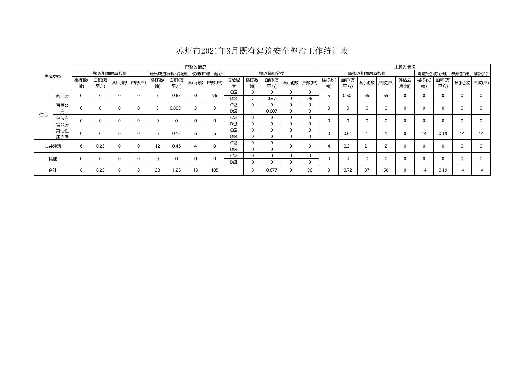 8月份既有建筑排查整治表.xlsx
