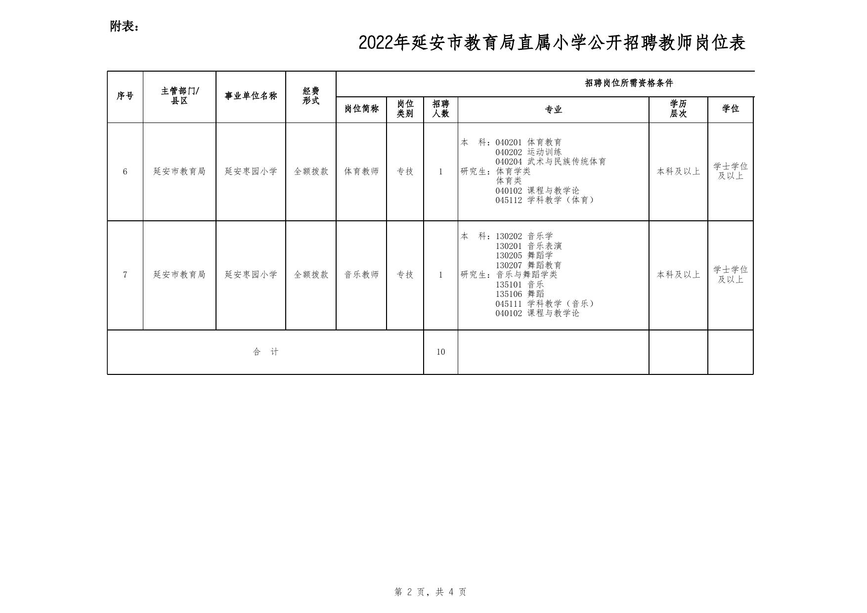 附件：2022年延安市教育局直属小学公开招聘教师岗位表.xlsx