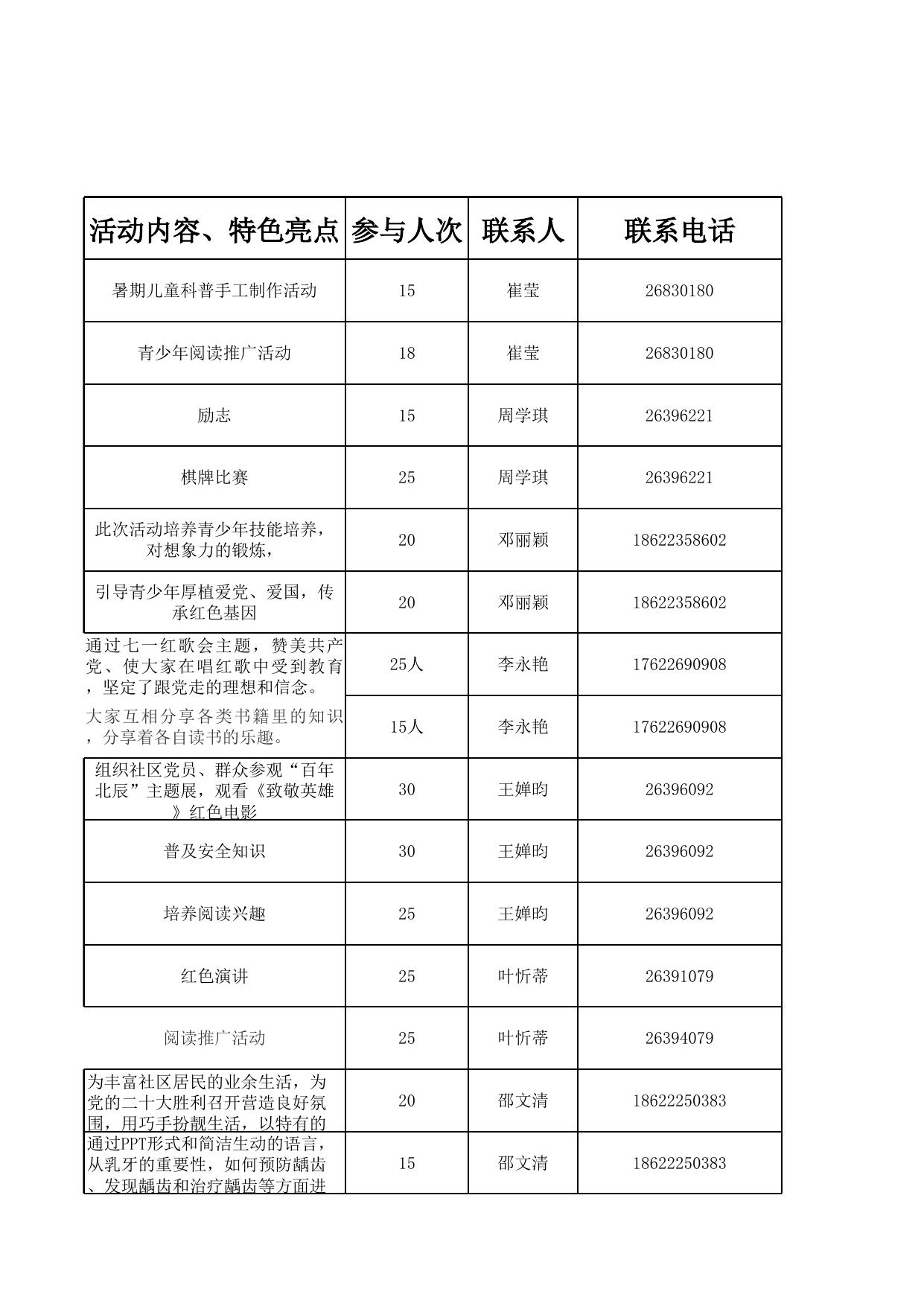 1集贤街7月文化活动统计表.xls