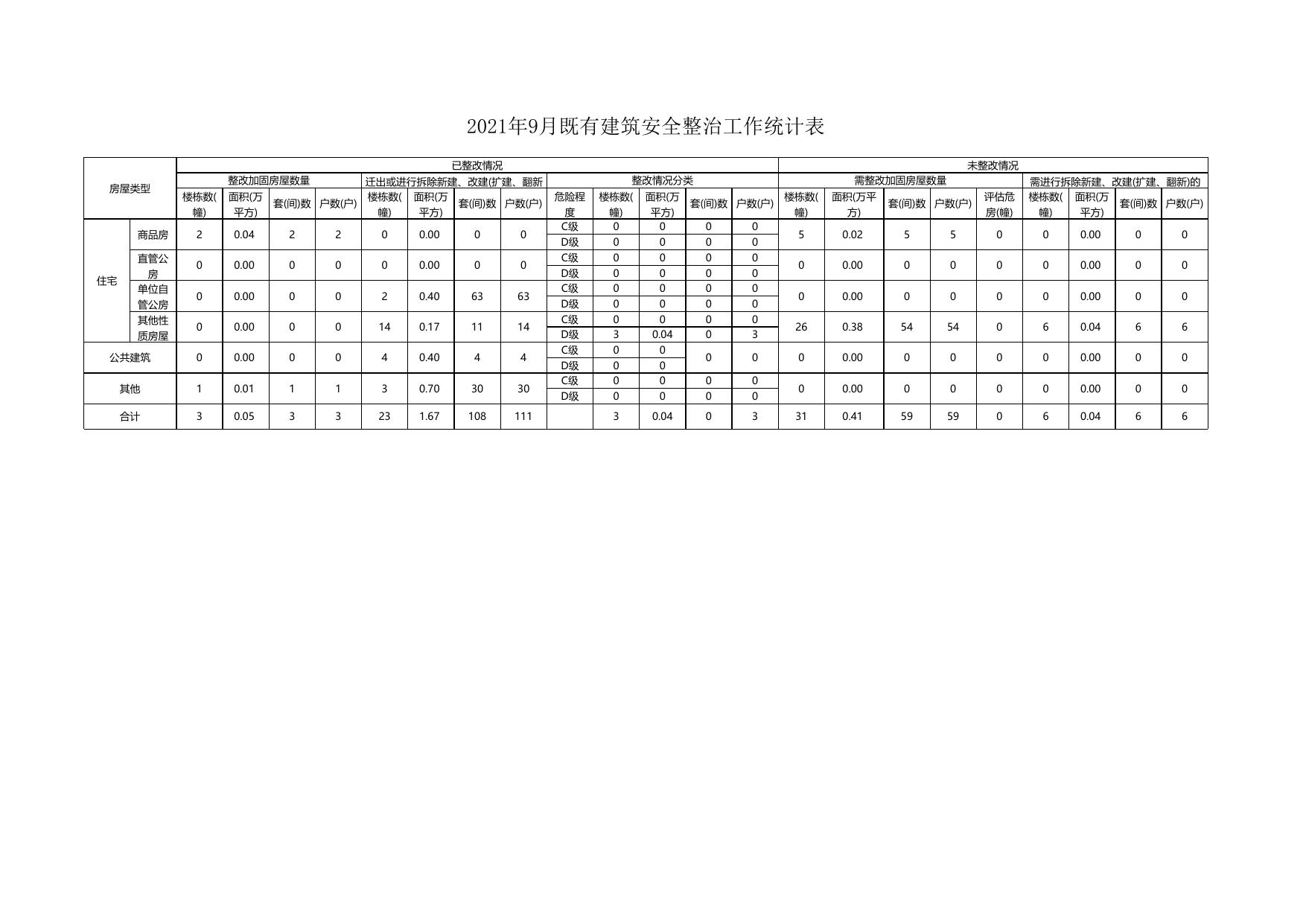 9月既有建筑排查整治表.xlsx