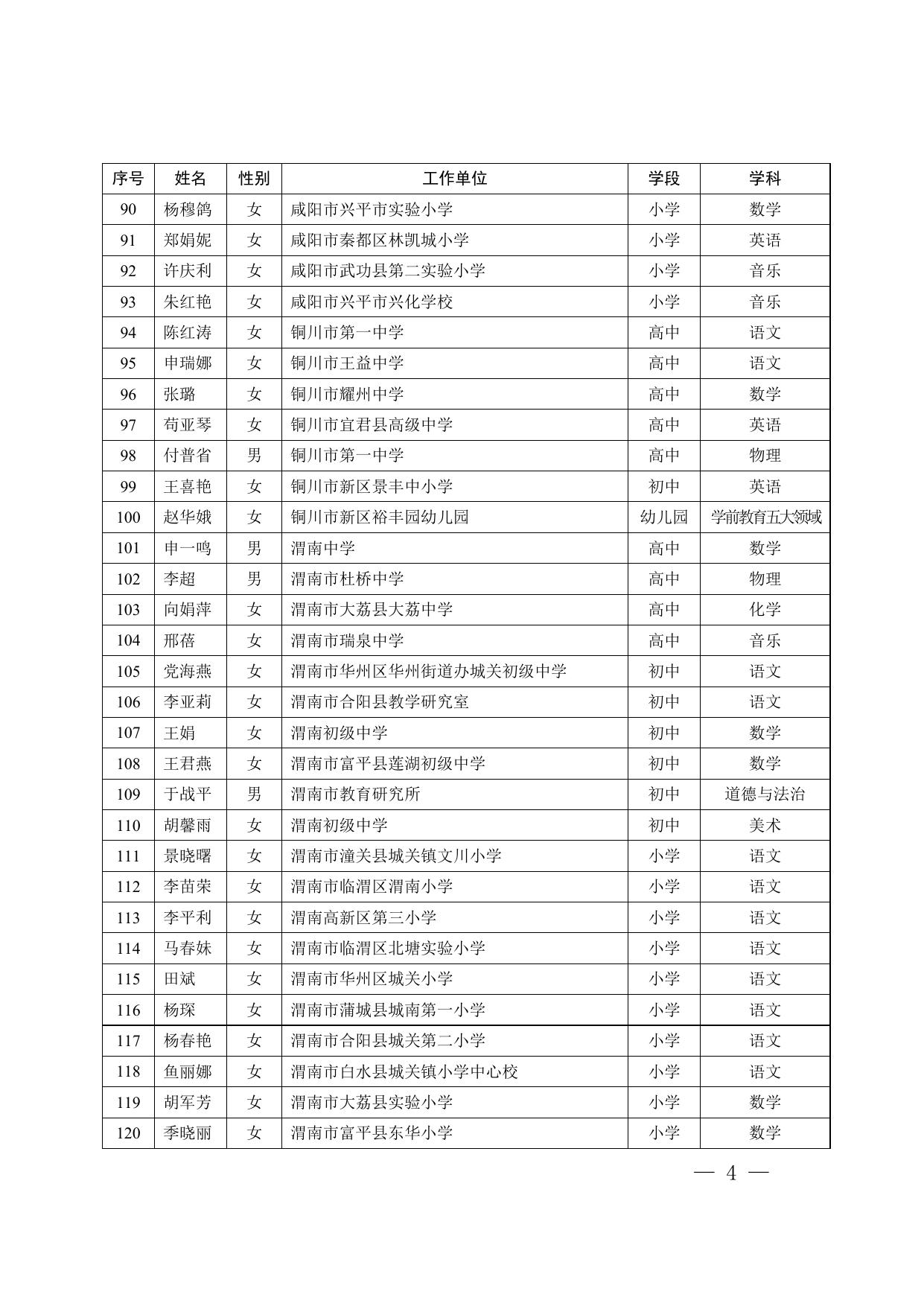 陕西省第八批基础教育学科带头人培养对象名单.docx