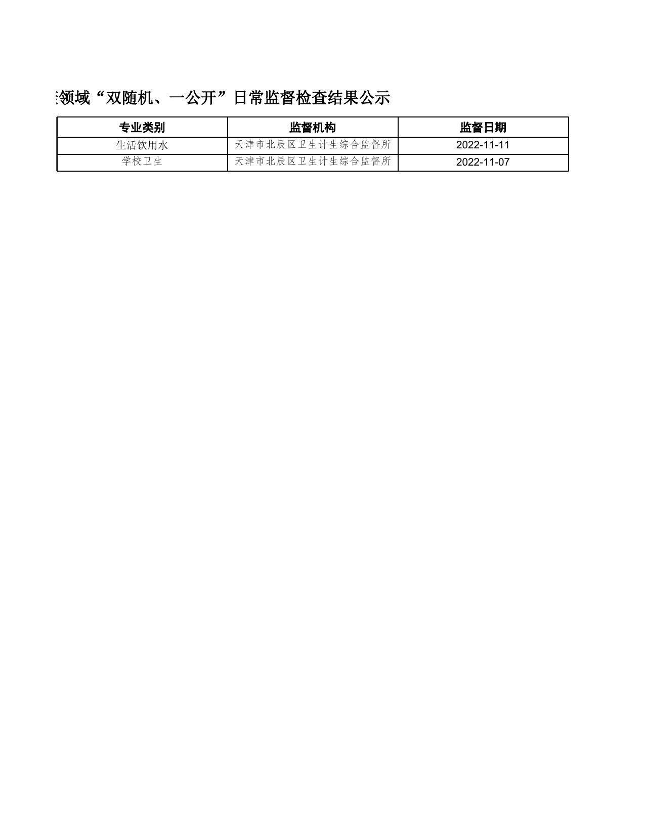 20221107-20221115北辰区瑞景街双随机日常监督检查结果公示.xls
