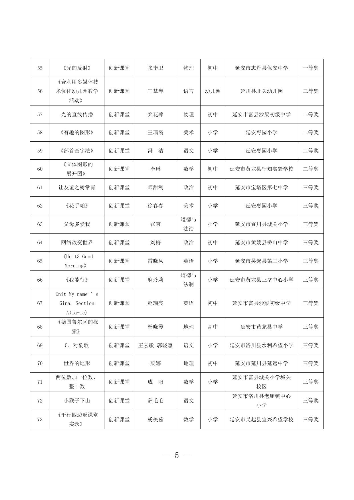 陕西省第五届中小学（中职）微课与信息化教学创新大赛暨教育信息化应用案例征集评选活动市级优秀作品名单.docx