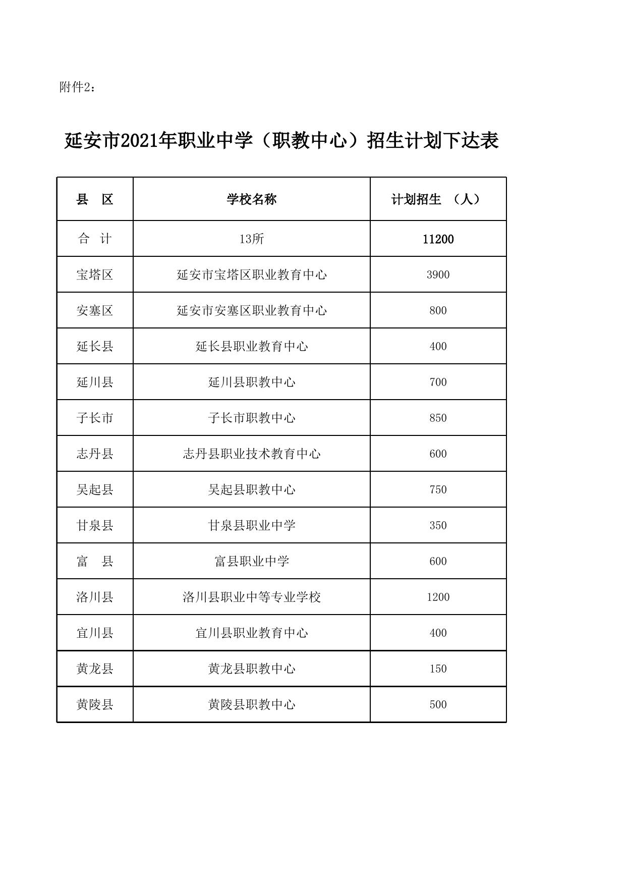 延市教规〔2021)21号 附件1、2 20210621.xls
