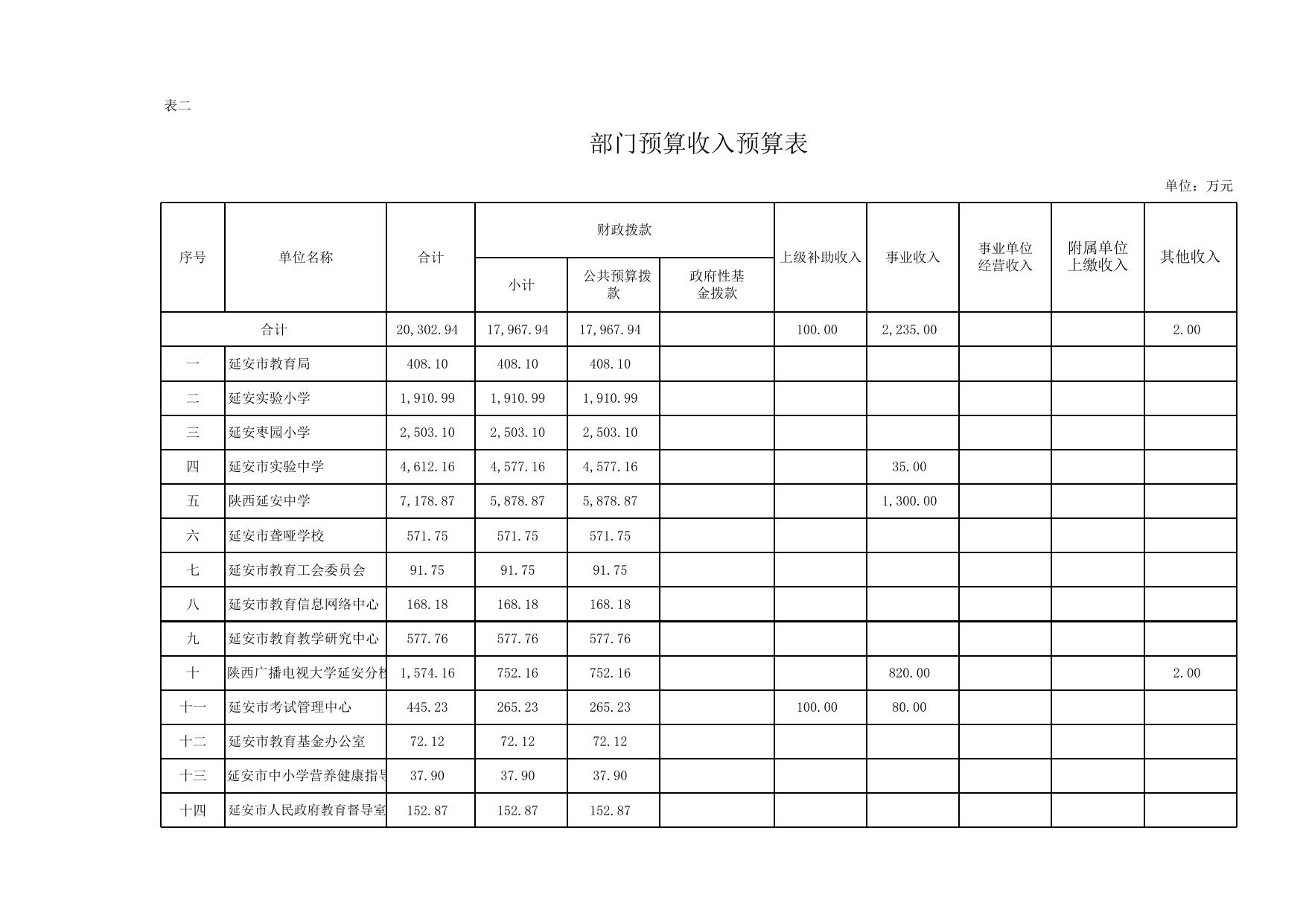 延安市教育局2017年部门预算和“三公”经费情况说明.xls