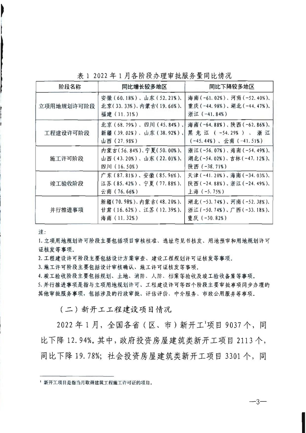 《工程建设项目审批制度改革工作简报》（2022年第1期）.pdf