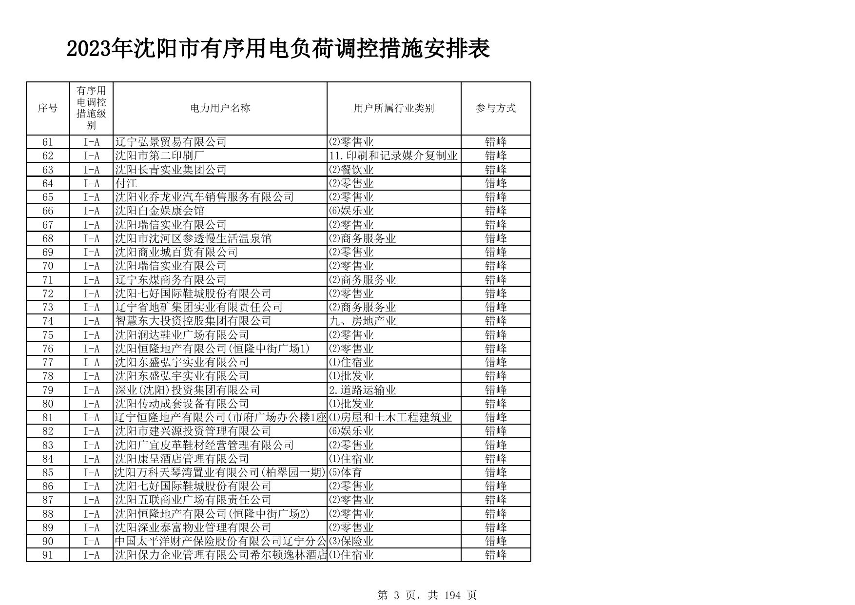 2023年沈阳市有序用电负荷调控措施安排表.xlsx