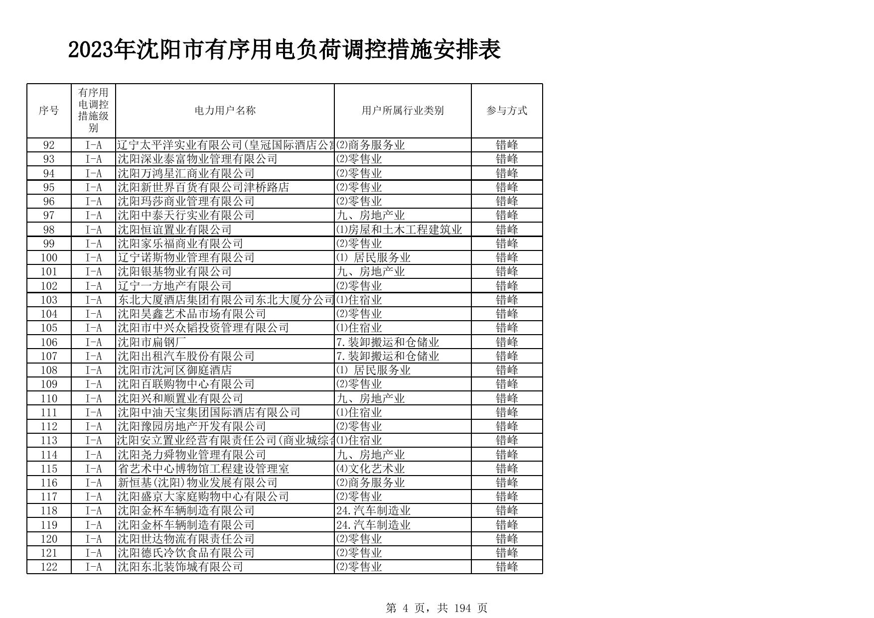 2023年沈阳市有序用电负荷调控措施安排表.xlsx