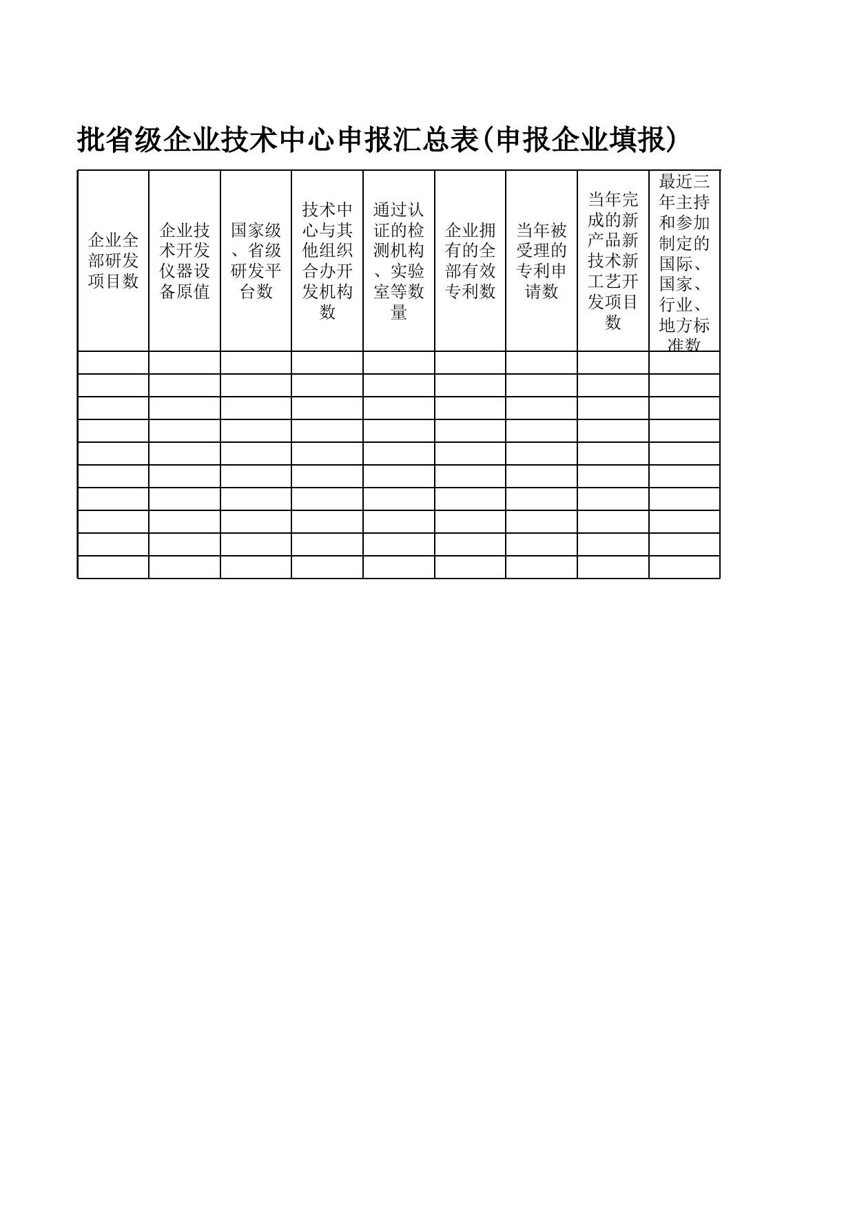 附件5：2023年度辽宁省第二十六批省级企业技术中心申报汇总表（申报企业填报）.xls