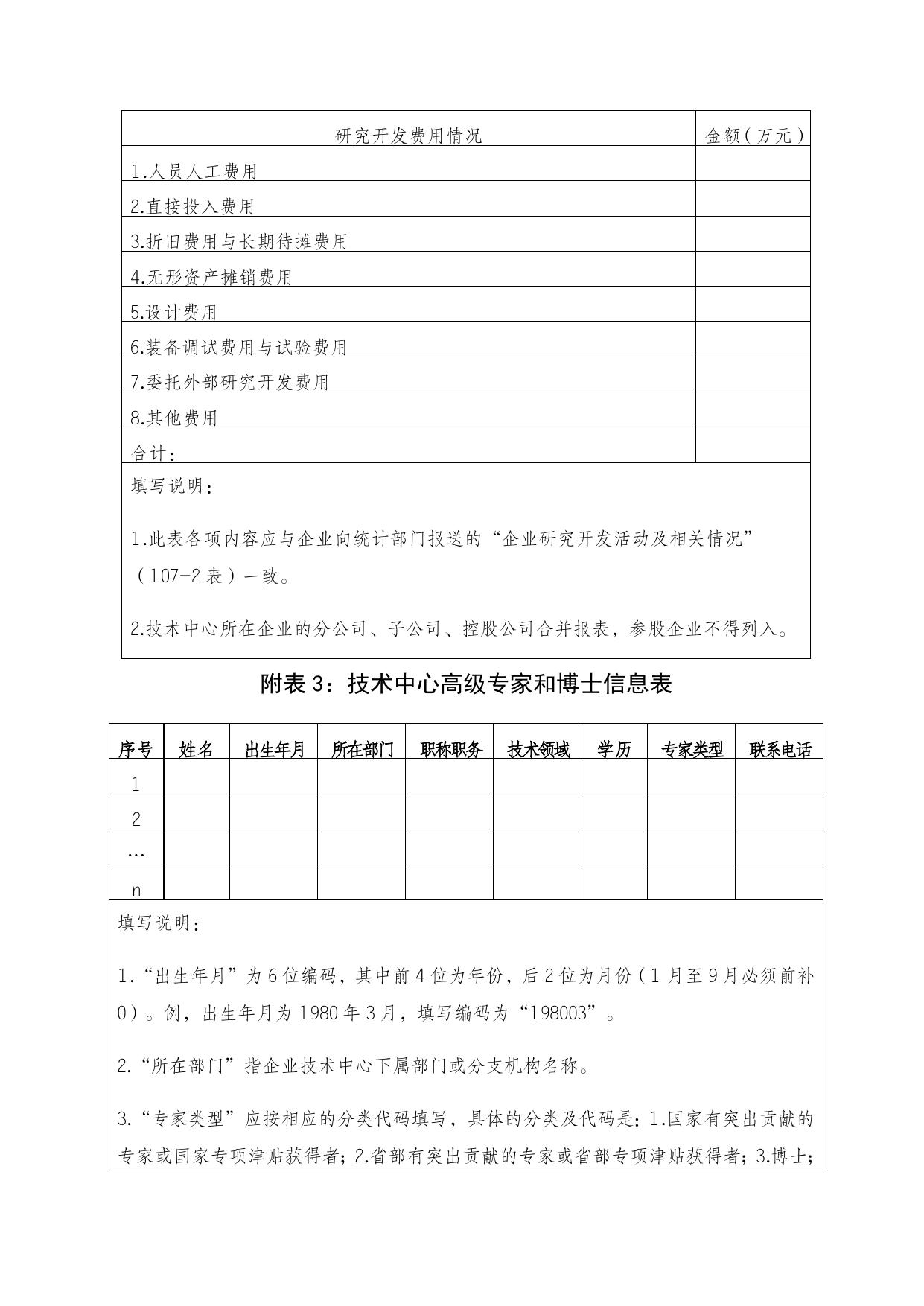 附件3. 省级企业技术中心申请报告编写提纲.docx