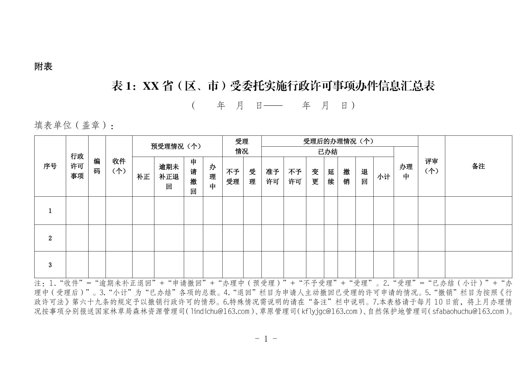 建设项目使用林地、草原及在森林和野生动物类型国家级自然保护区建设行政许可委托工作监管办法.pdf