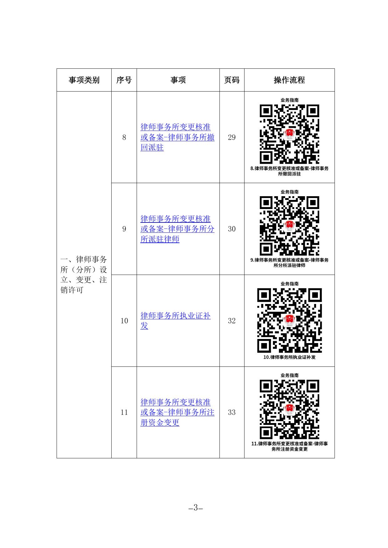 沈阳市司法局办事不找关系指南.pdf