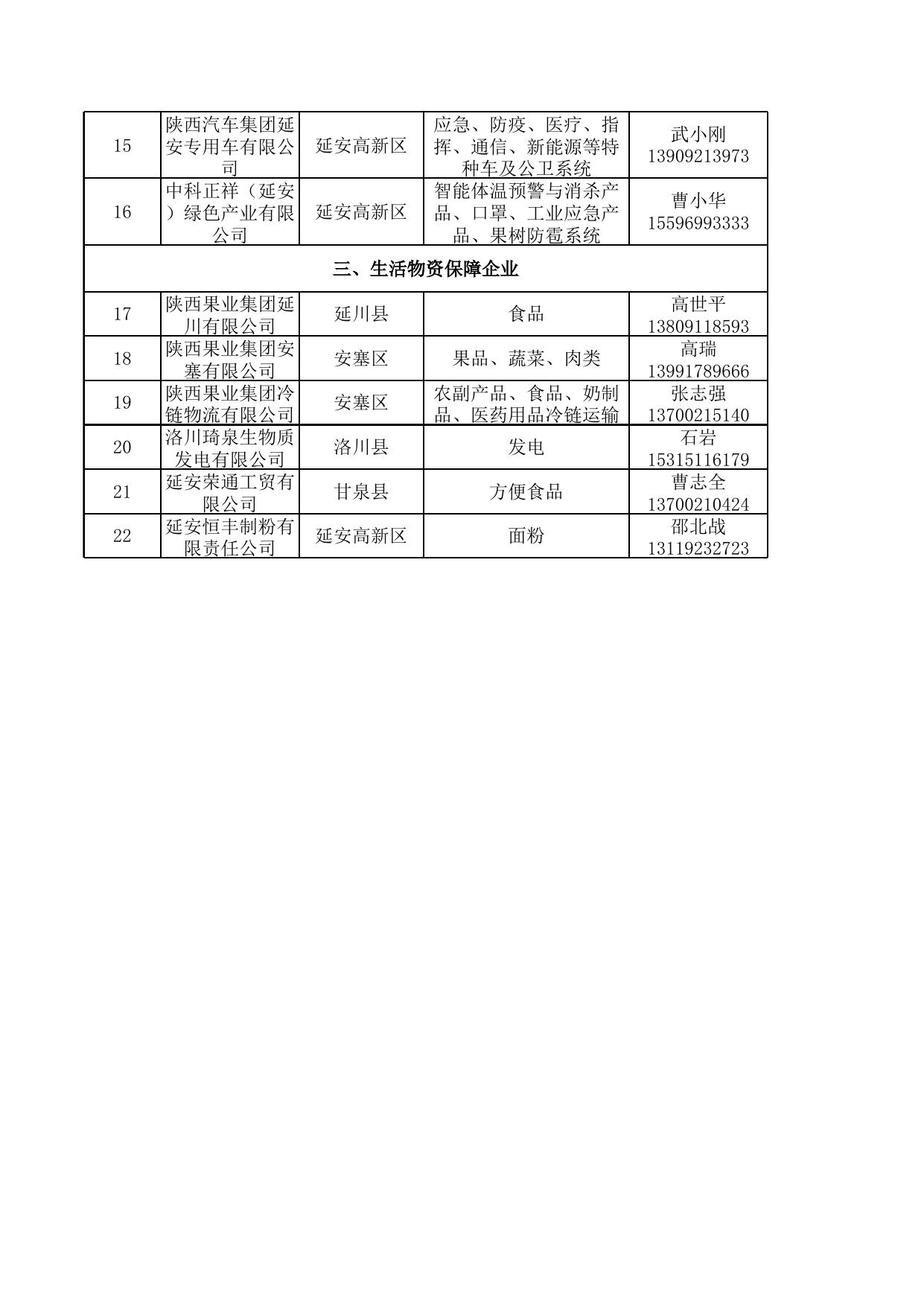 附件：延安市疫情防控物资生产企业及在建物资生产线项目名单.xlsx