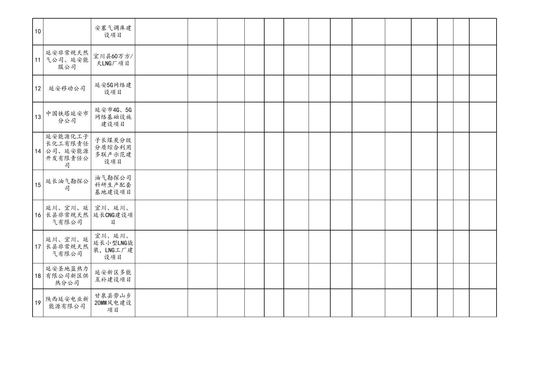 附件：延安市疫情防控重点保障企业名单申报表.xlsx