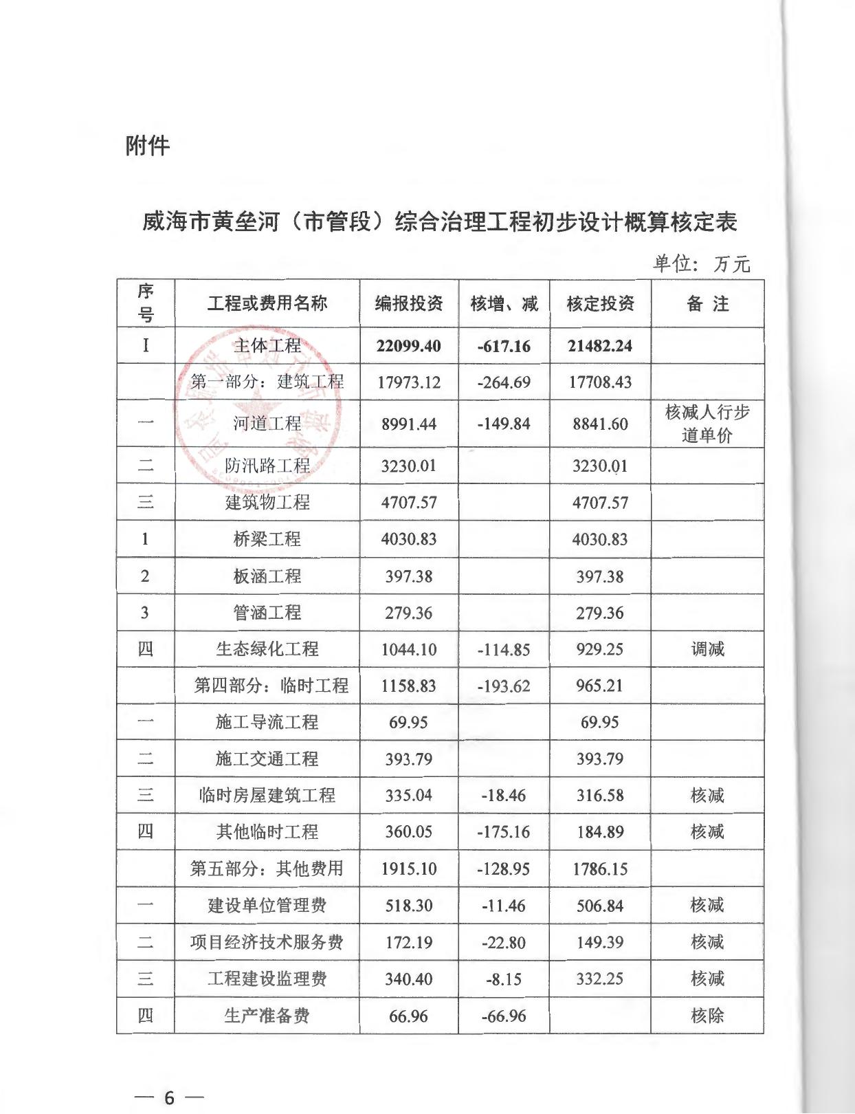 威海市行政审批服务局关于威海市黄垒河（市管段）综合治理工程初步设计的批复.pdf