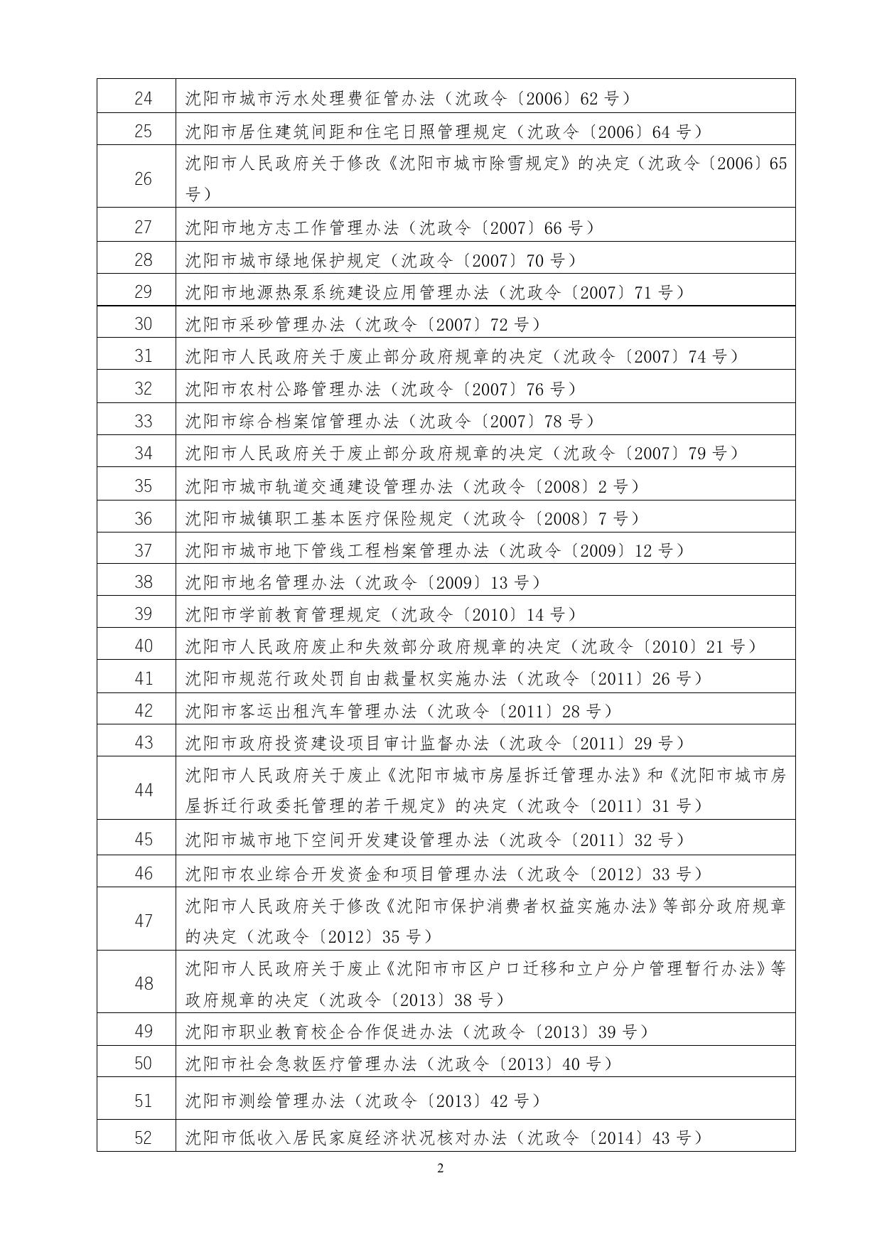 沈阳市人民政府现行有效规章目录.doc