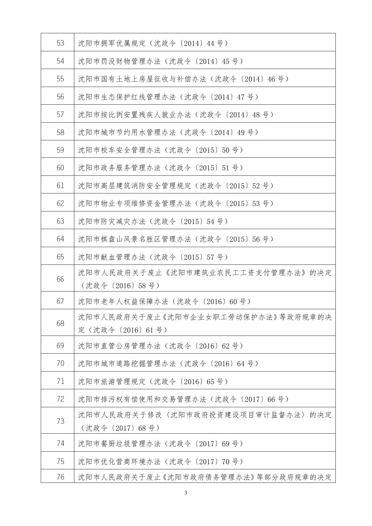 沈阳市人民政府现行有效规章目录.doc