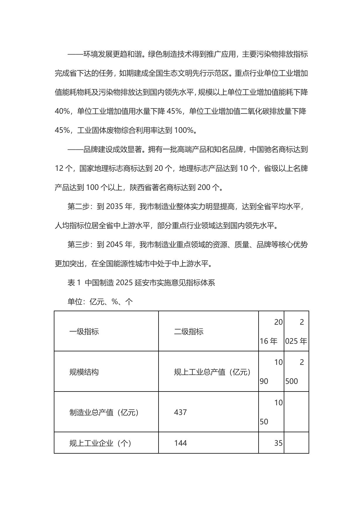 〈中国制造2025〉延安实施意见.docx