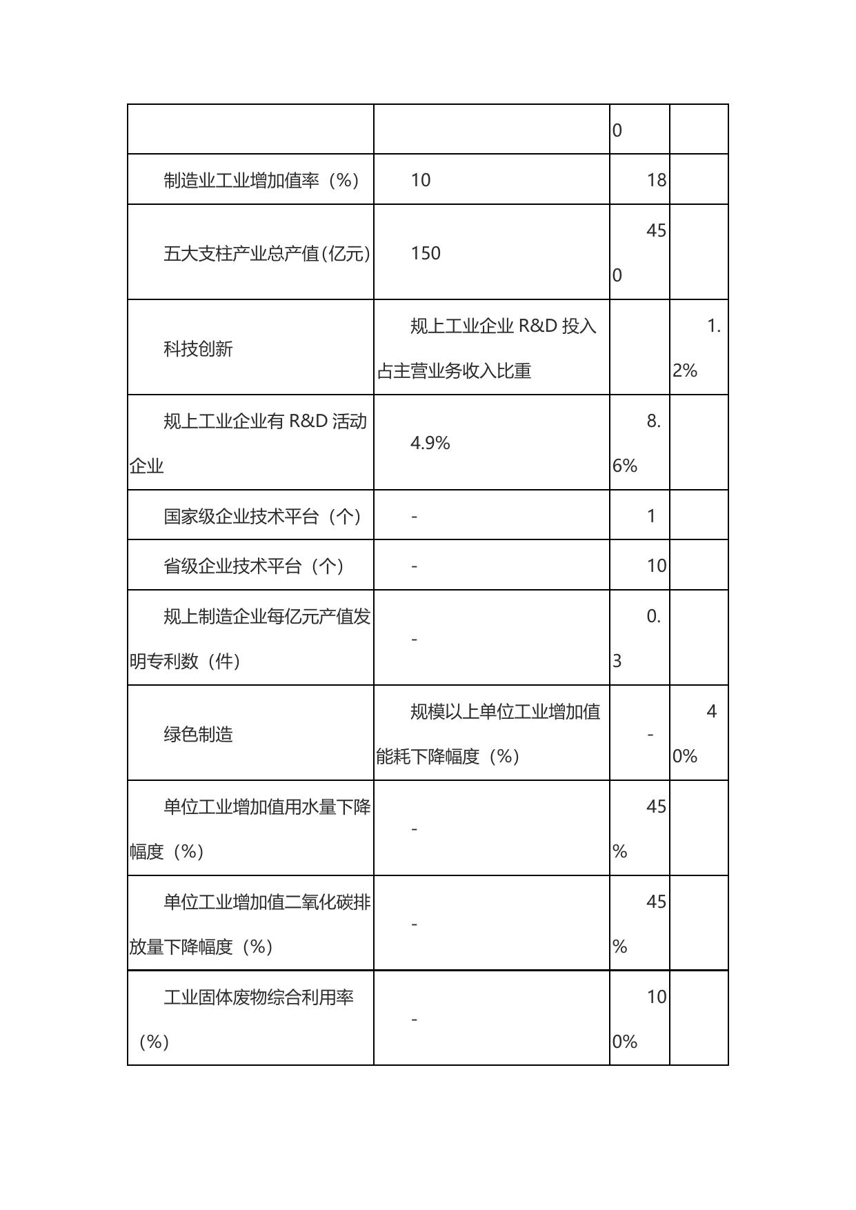 〈中国制造2025〉延安实施意见.docx