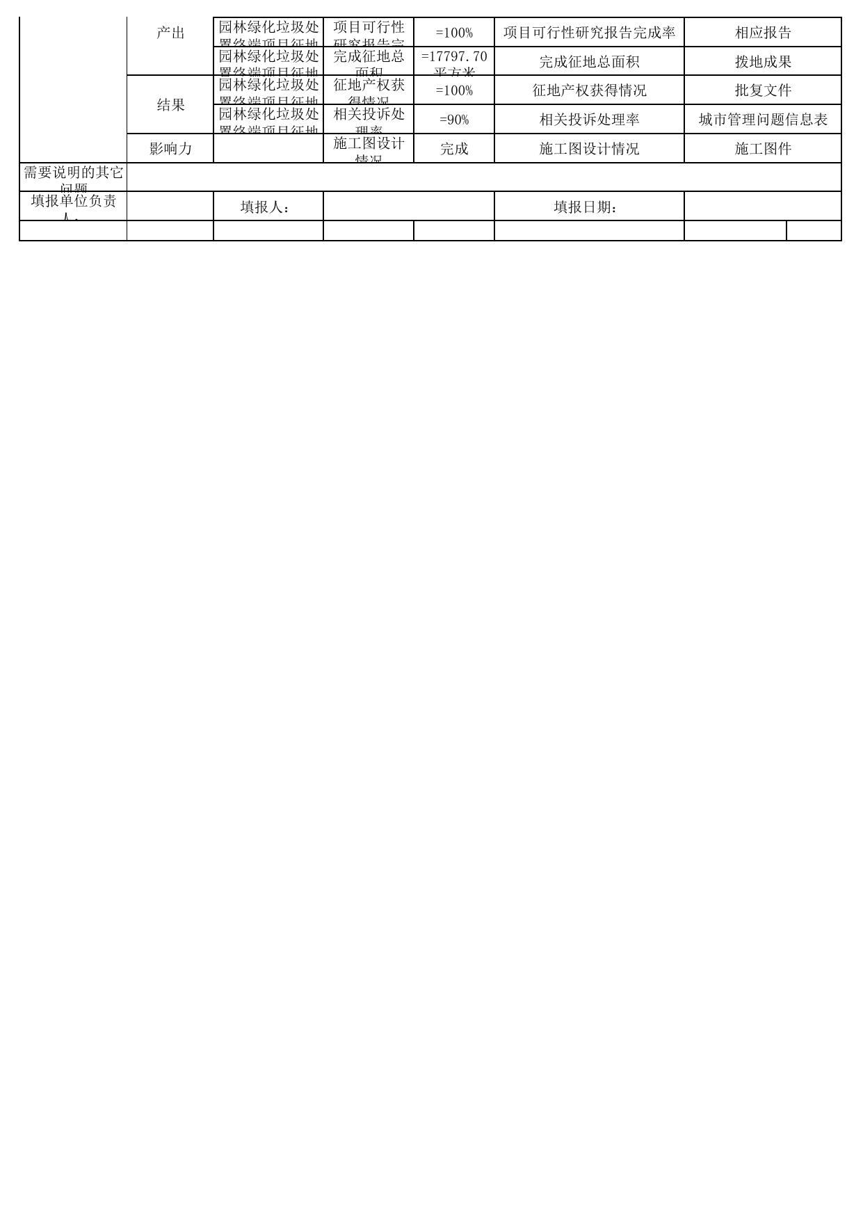 苏州市园林和绿化管理局_园林绿化垃圾处置终端项目征地_3064300010001.pdf