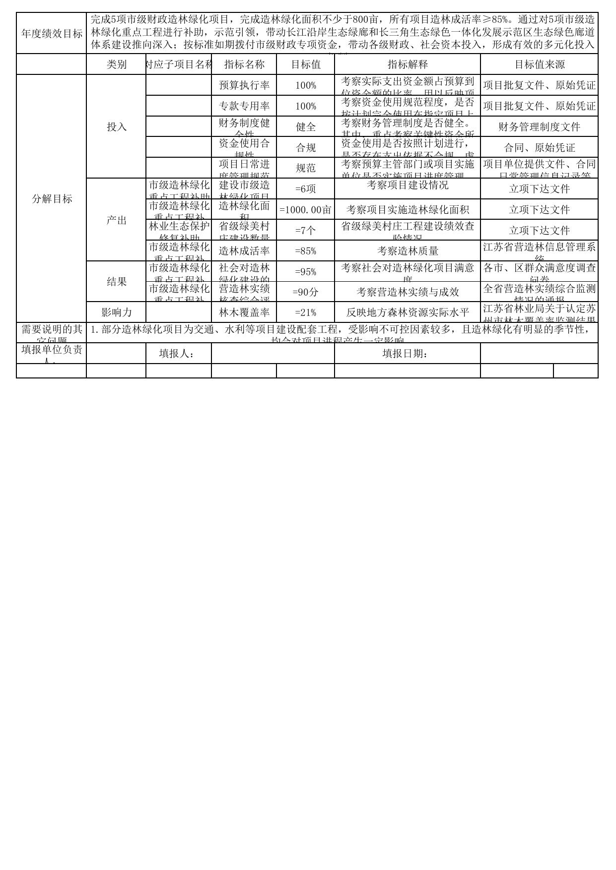 苏州市园林和绿化管理局_市级造林绿化_3053500010001.pdf