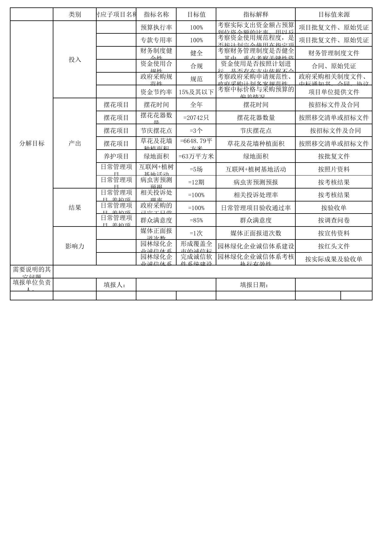 苏州市园林和绿化管理局_市管绿化养护管理_3053700010001.pdf