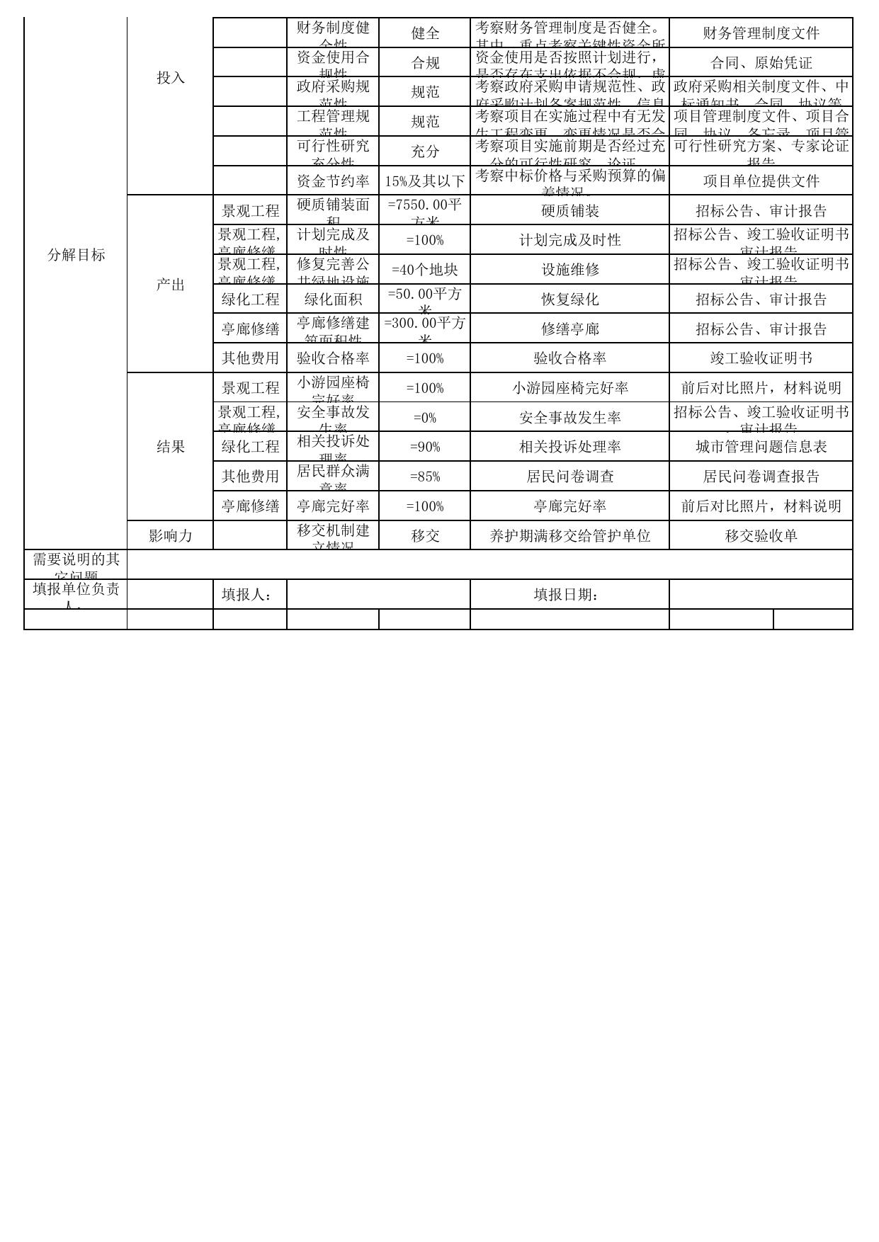 苏州市园林和绿化管理局_市管绿地设施大修工程_3053300010002.pdf