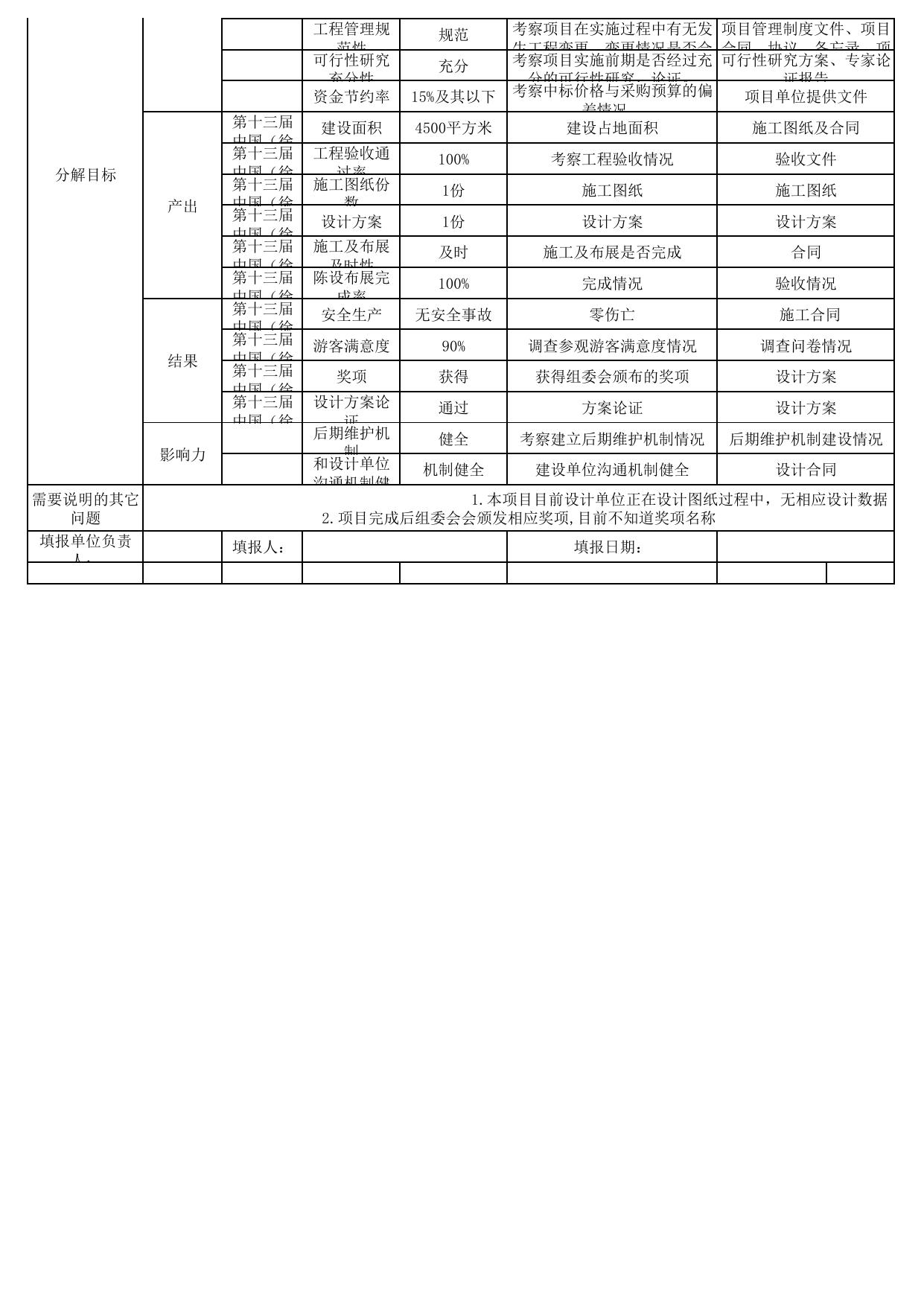 苏州市园林和绿化管理局_第十三届中国（徐州）国际园林博览会苏州展园工程_3064400030001.pdf