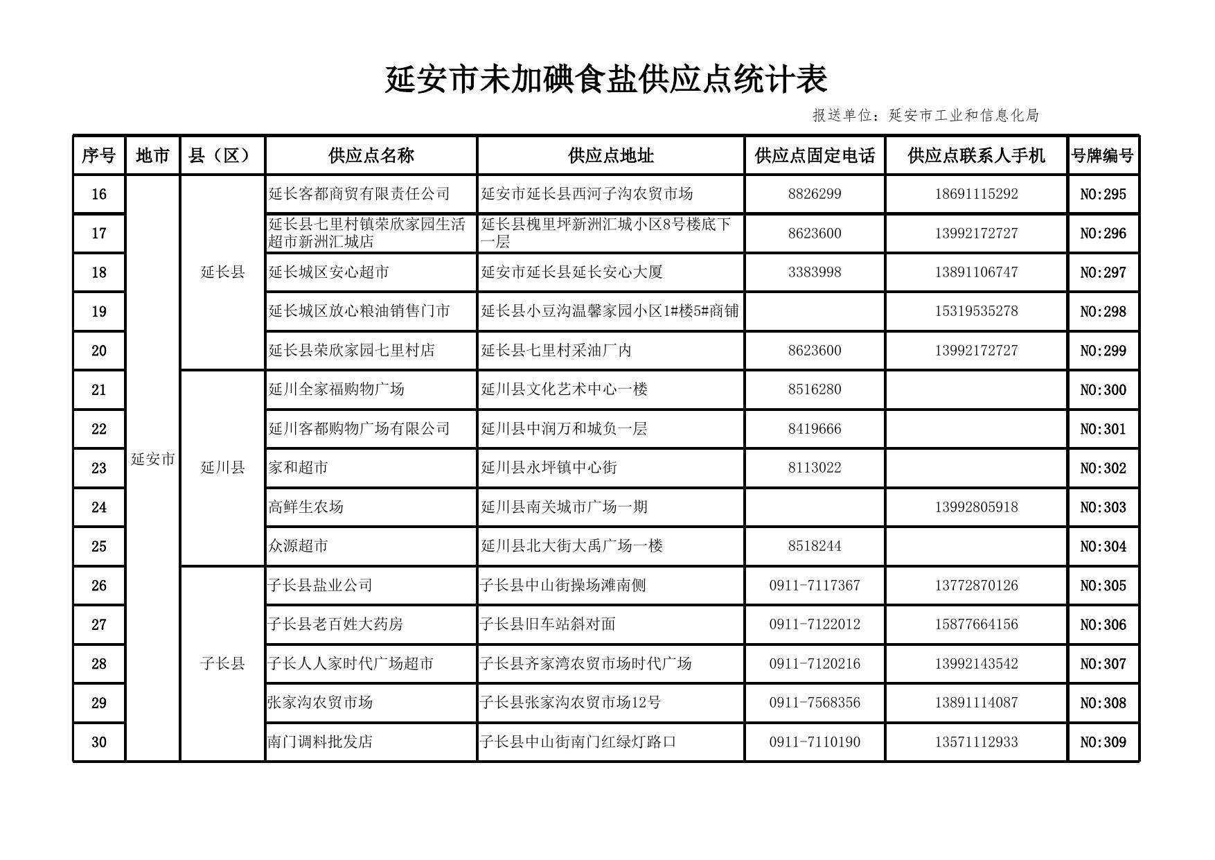 延安市未加碘食盐供应点统计表70号附件.xlsx