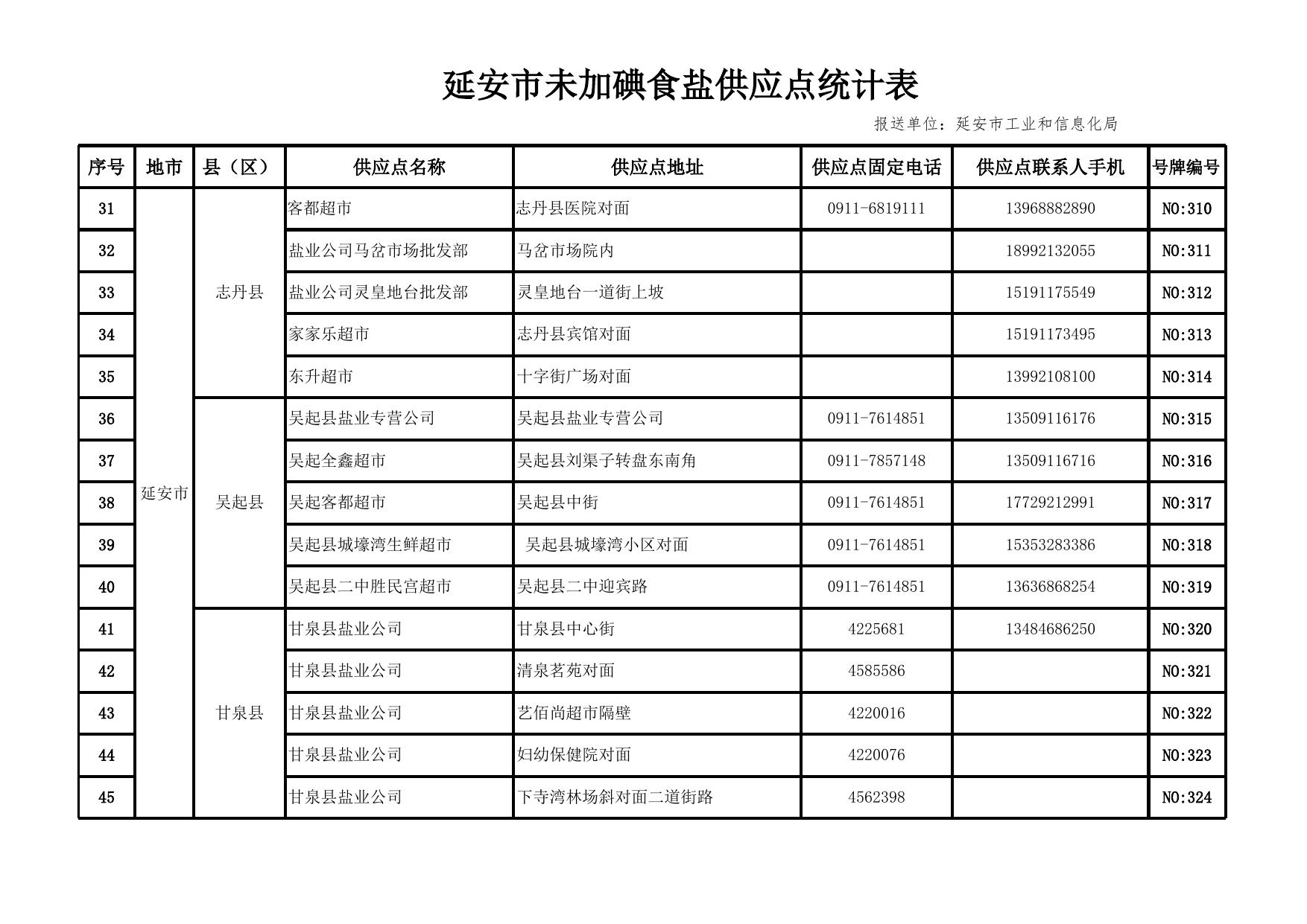 延安市未加碘食盐供应点统计表70号附件.xlsx