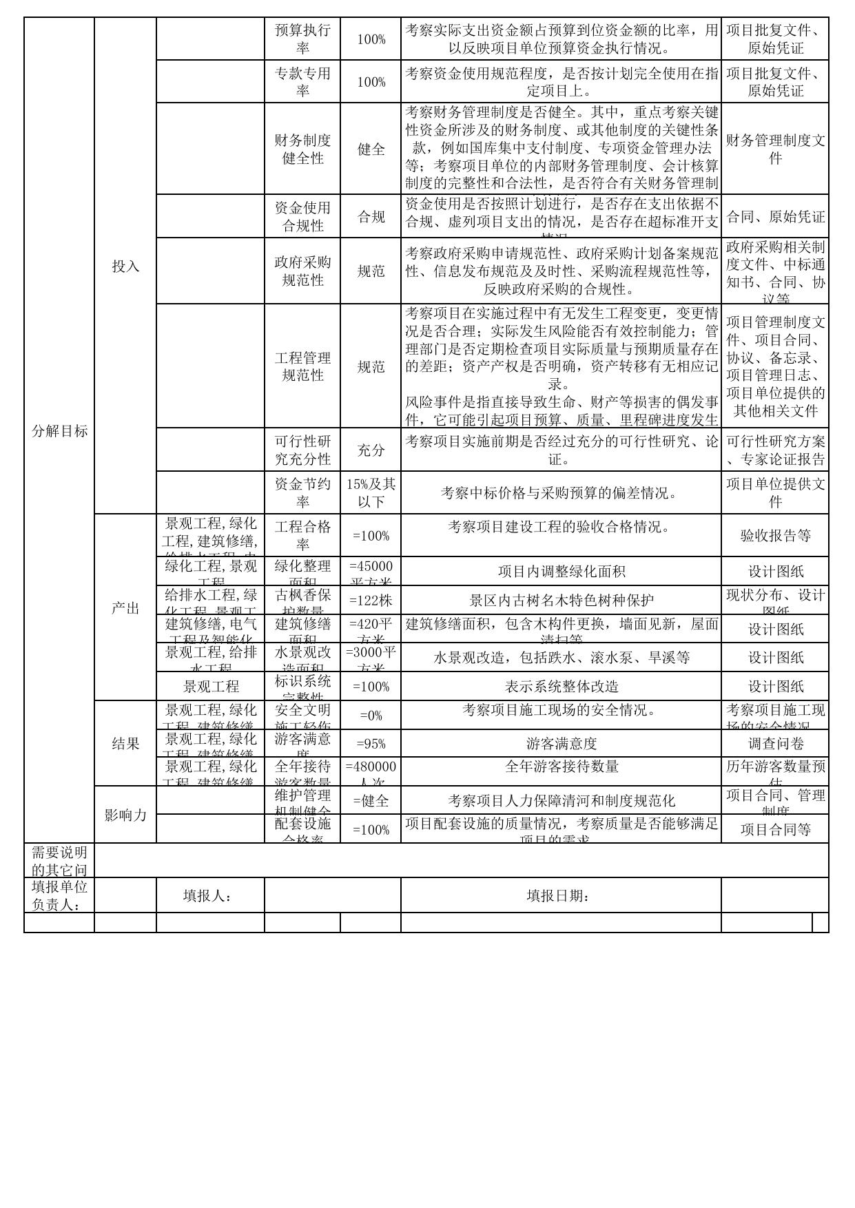 苏州市天平山风景名胜区管理处_景区整体提升工程_2000100070004.pdf