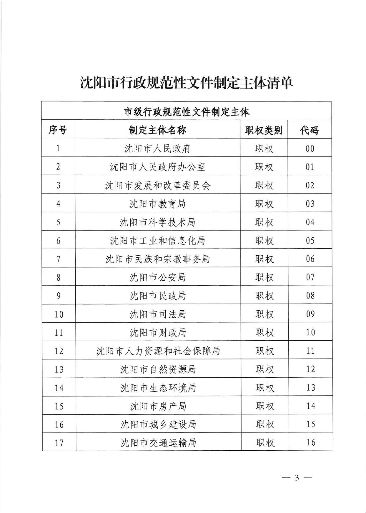 关于公布沈阳市行政规范性文件制定主体清单的通知.pdf