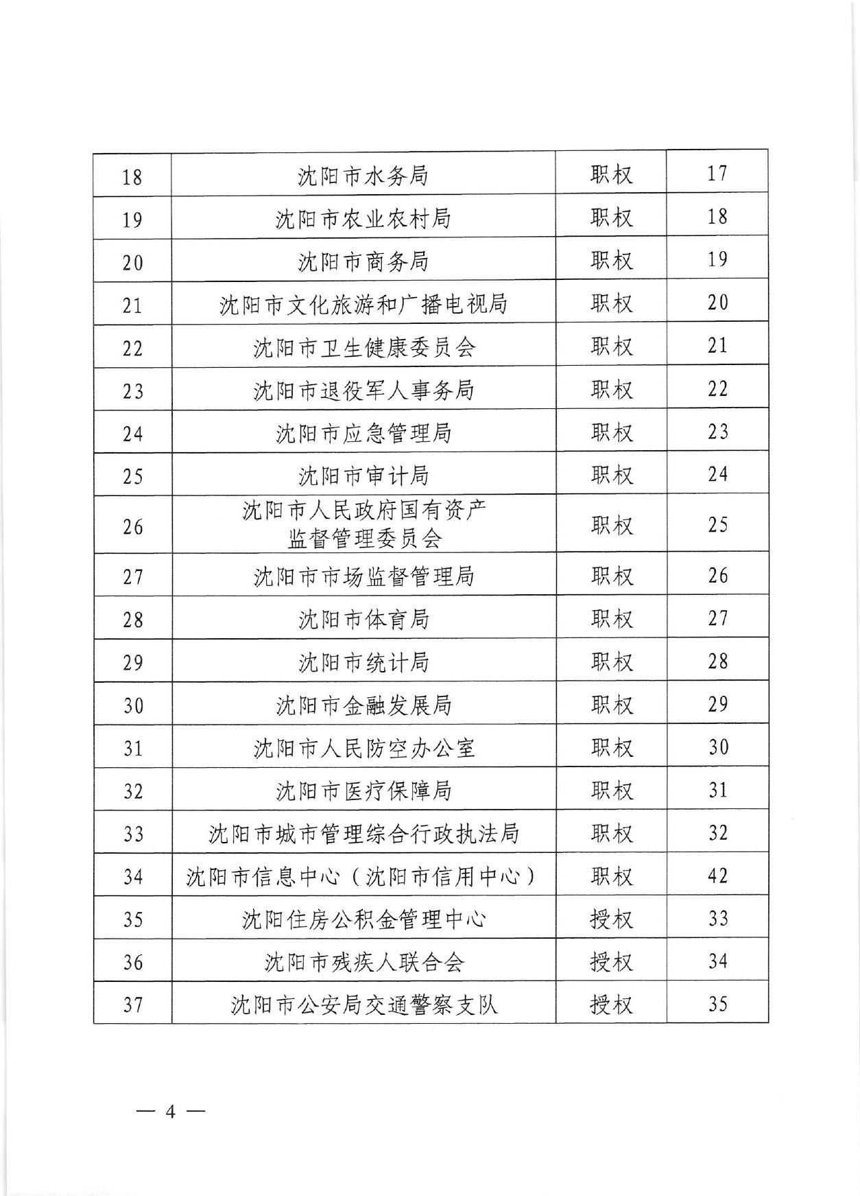 关于公布沈阳市行政规范性文件制定主体清单的通知.pdf