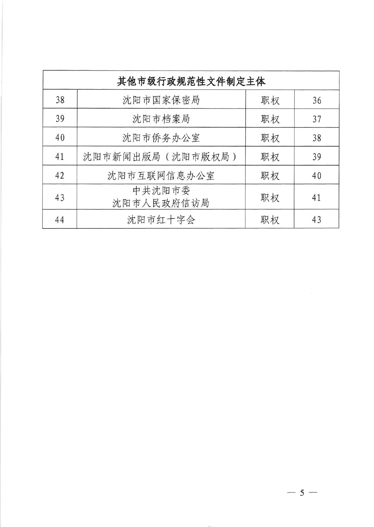 关于公布沈阳市行政规范性文件制定主体清单的通知.pdf