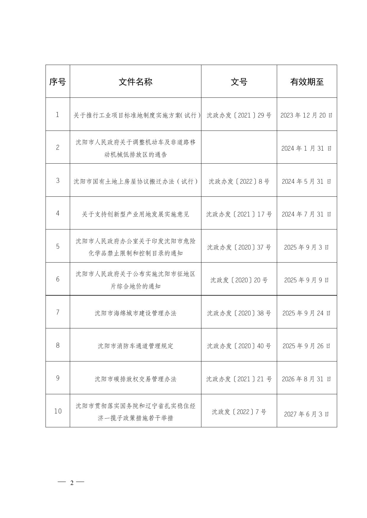关于印发沈阳市现行有效行政规范性文件目录的通知.doc