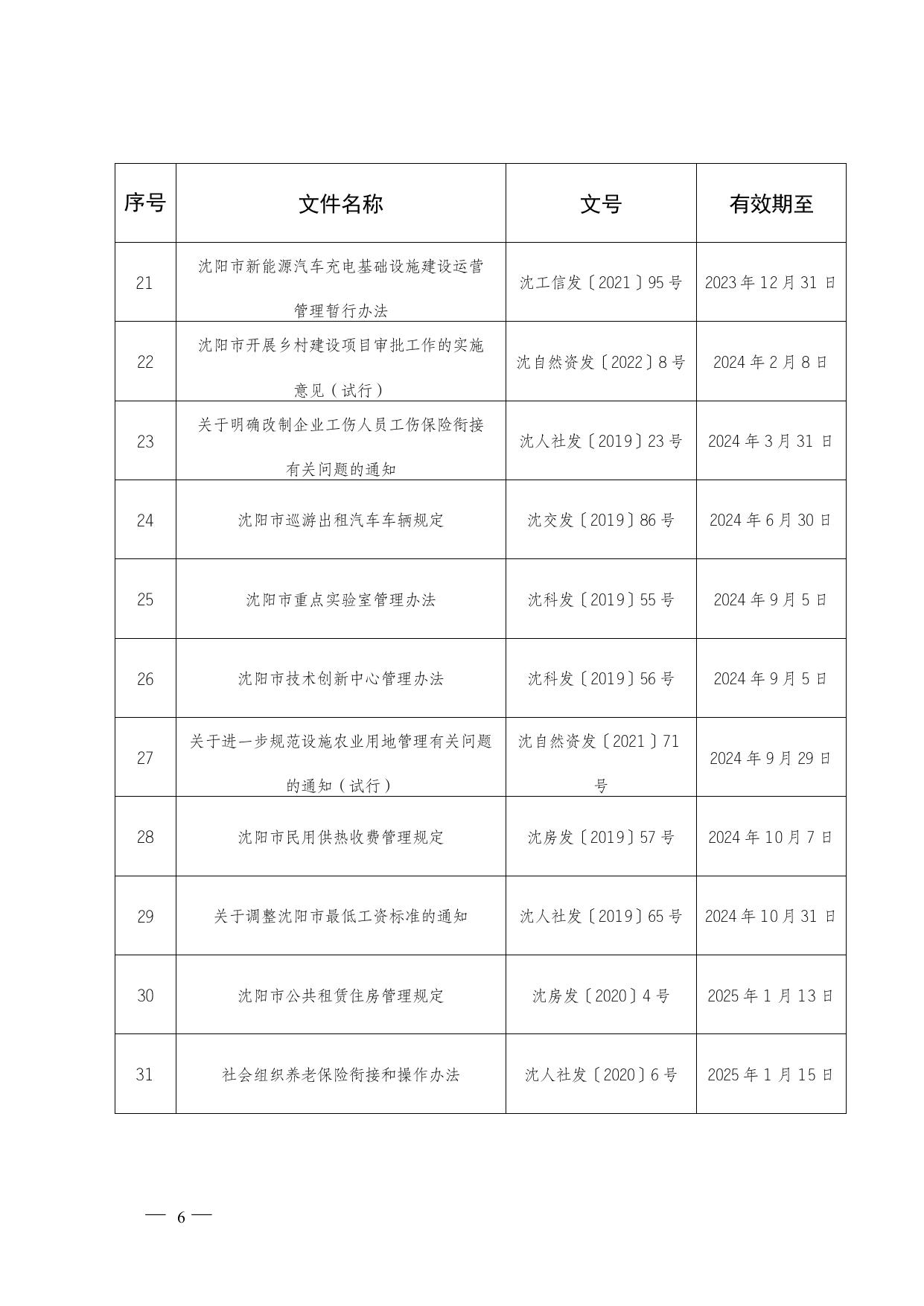 关于印发沈阳市现行有效行政规范性文件目录的通知.doc