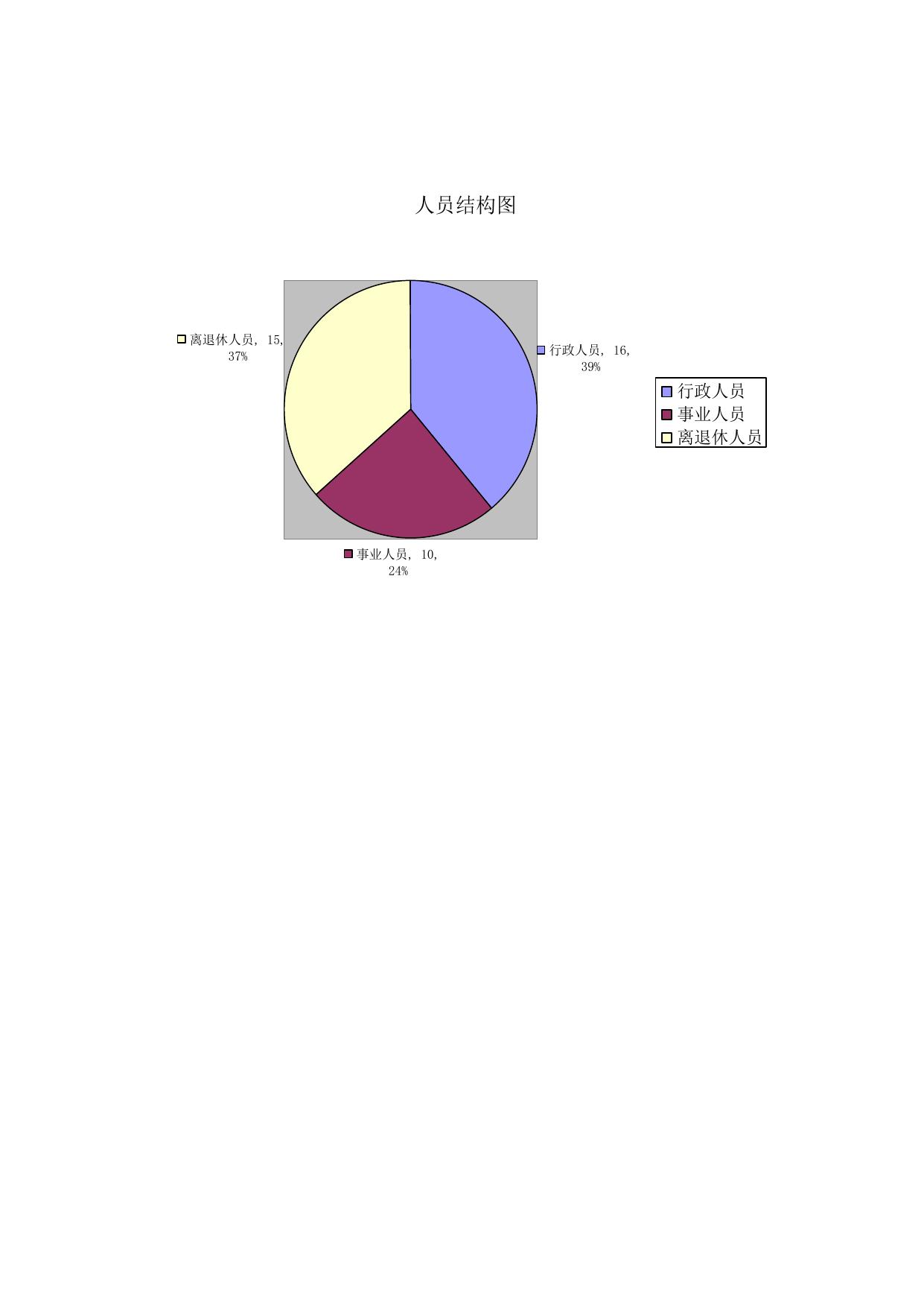 原延安市中小企业促进局2019年部门决算公开报表及说明.doc