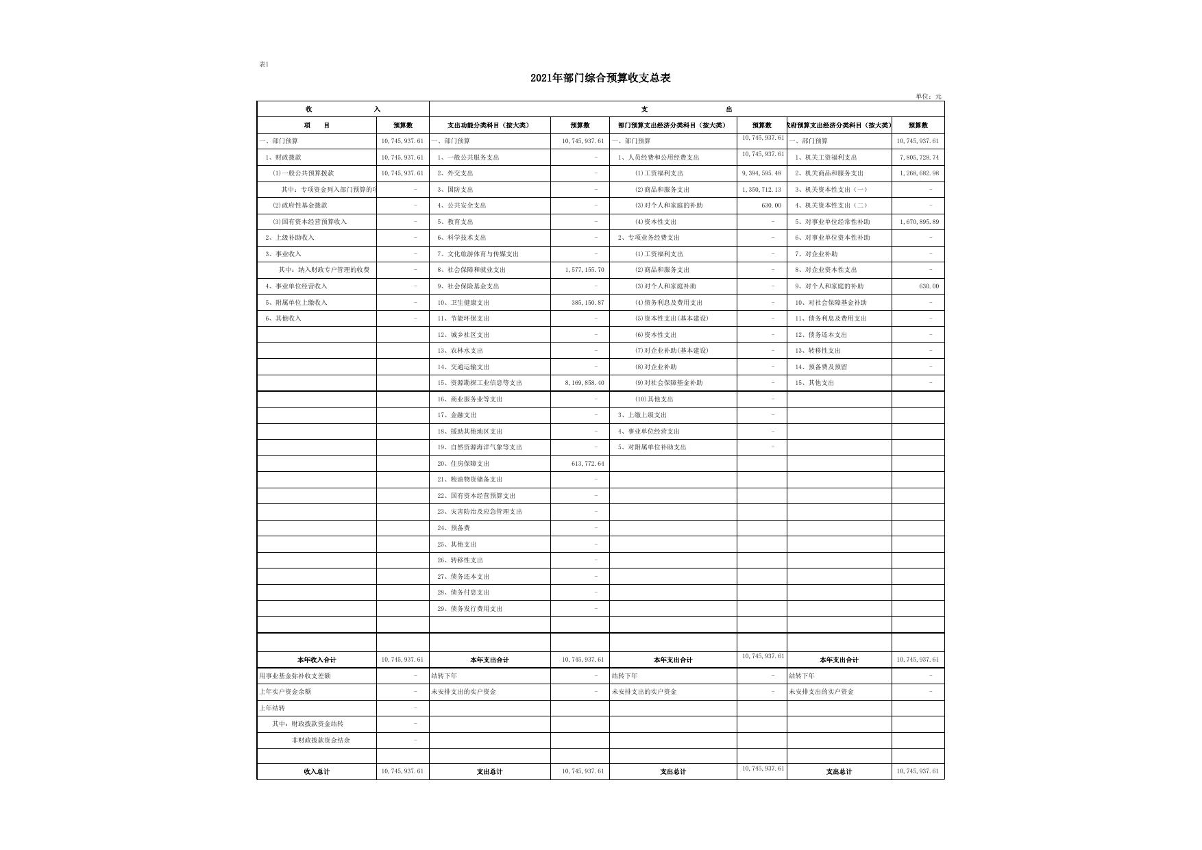 延安市工业和信息化局2021年部门预算公开报表.xlsx