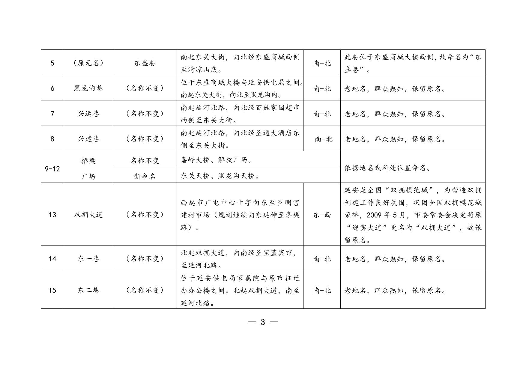 附件：延安城区道路、桥梁、广场命名更名情况一览表.doc