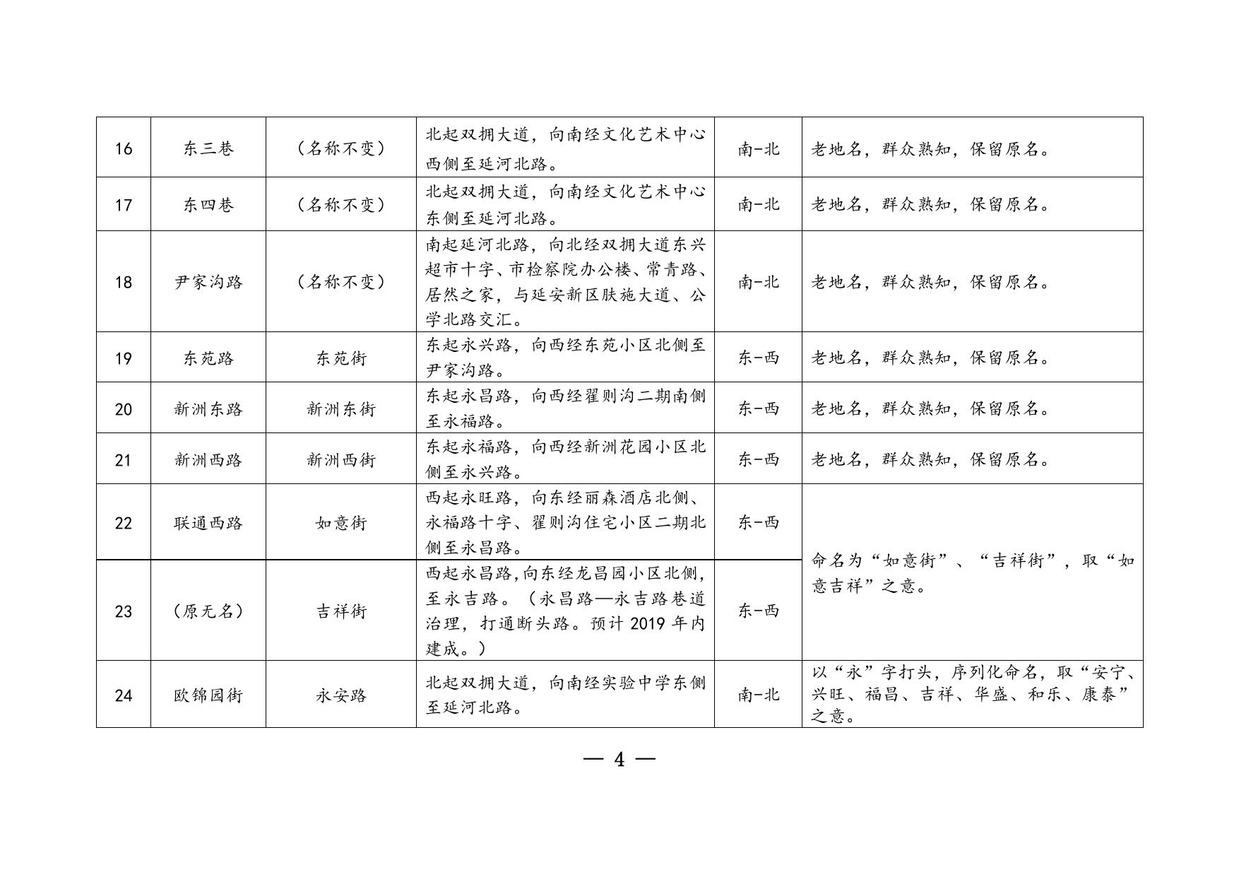 附件：延安城区道路、桥梁、广场命名更名情况一览表.doc