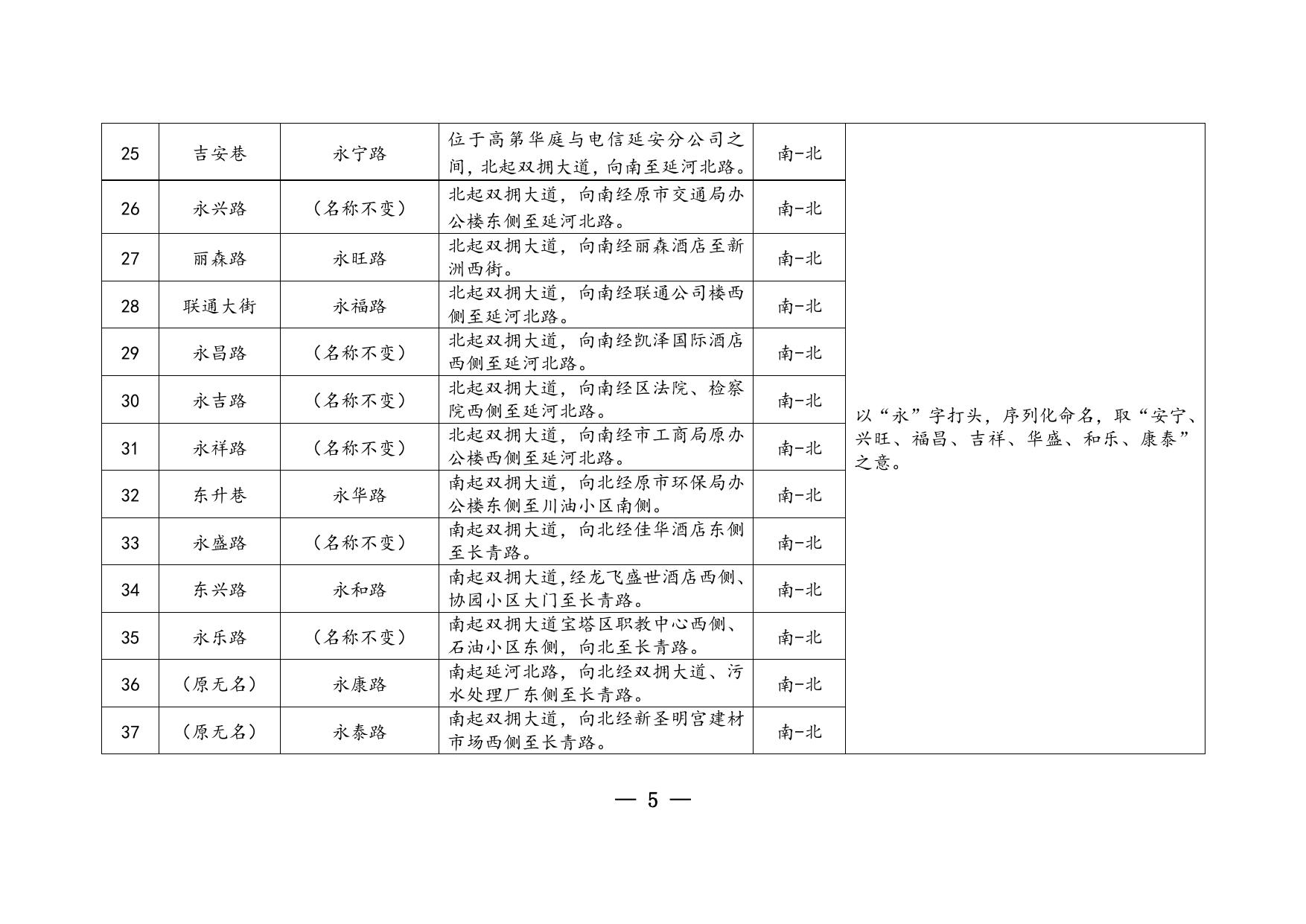 附件：延安城区道路、桥梁、广场命名更名情况一览表.doc