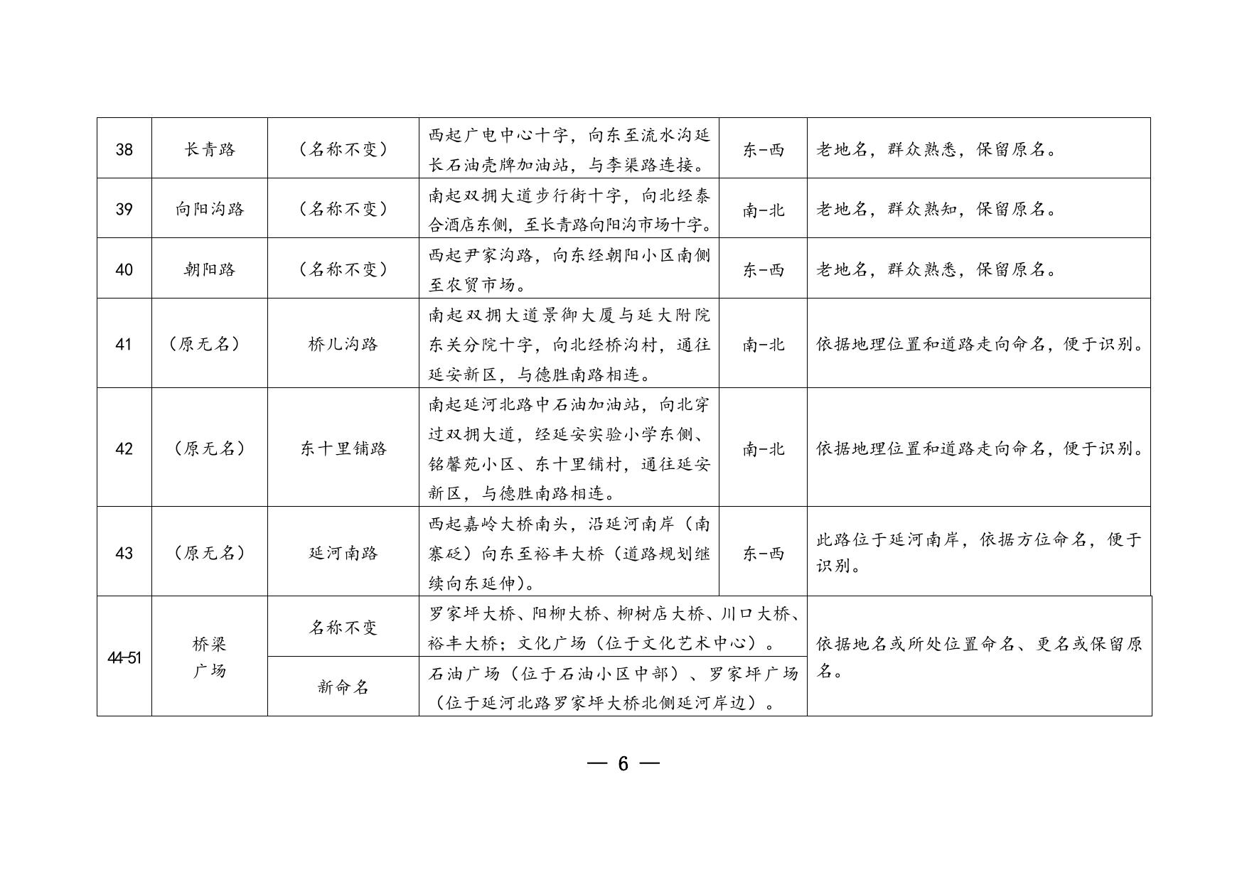 附件：延安城区道路、桥梁、广场命名更名情况一览表.doc