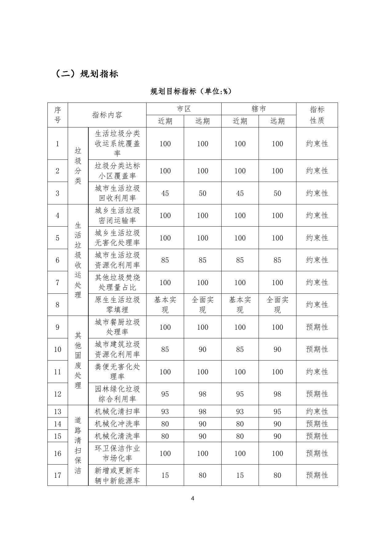 《苏州市环境卫生专项规划（2021-2035）》（公示稿）.doc